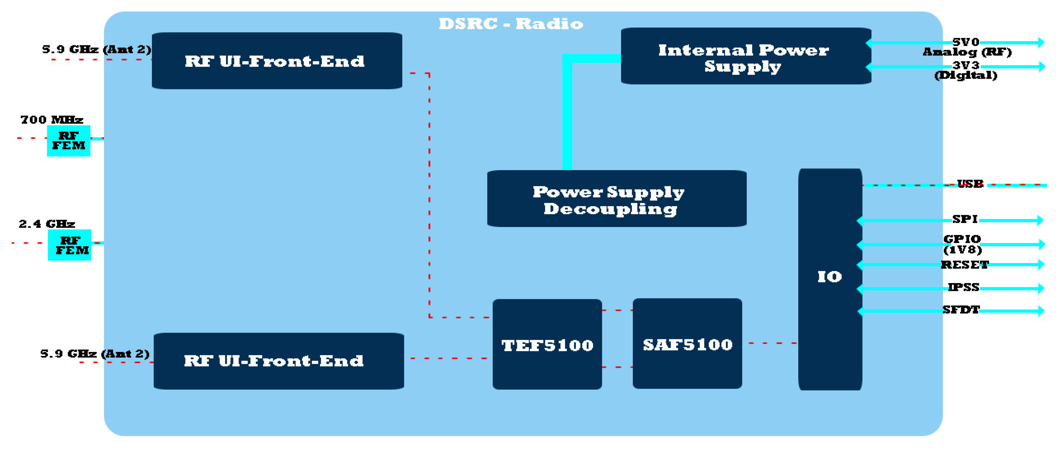 Sensors 21 07237 g007