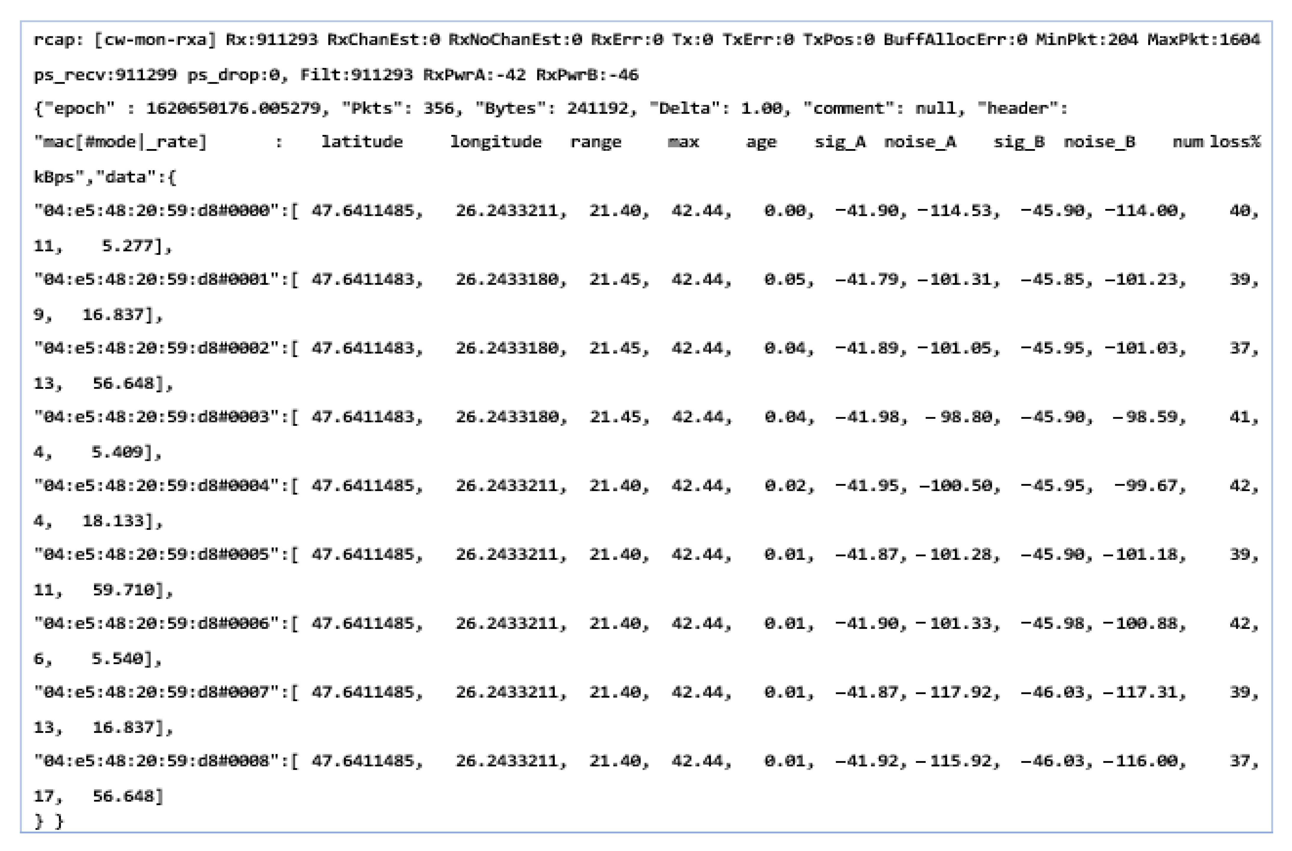 Sensors 21 07237 g021