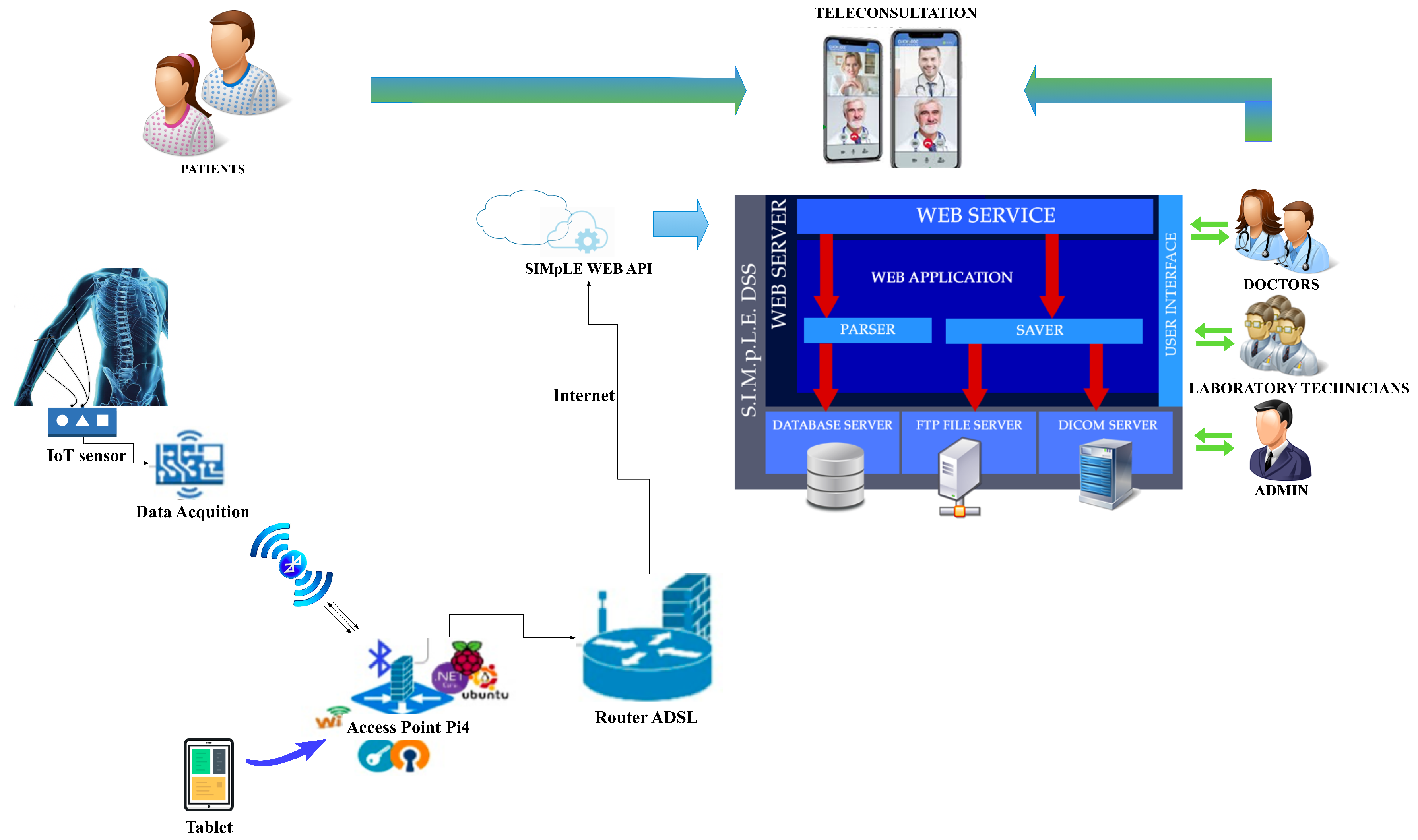 Sensors 21 07239 g001 550