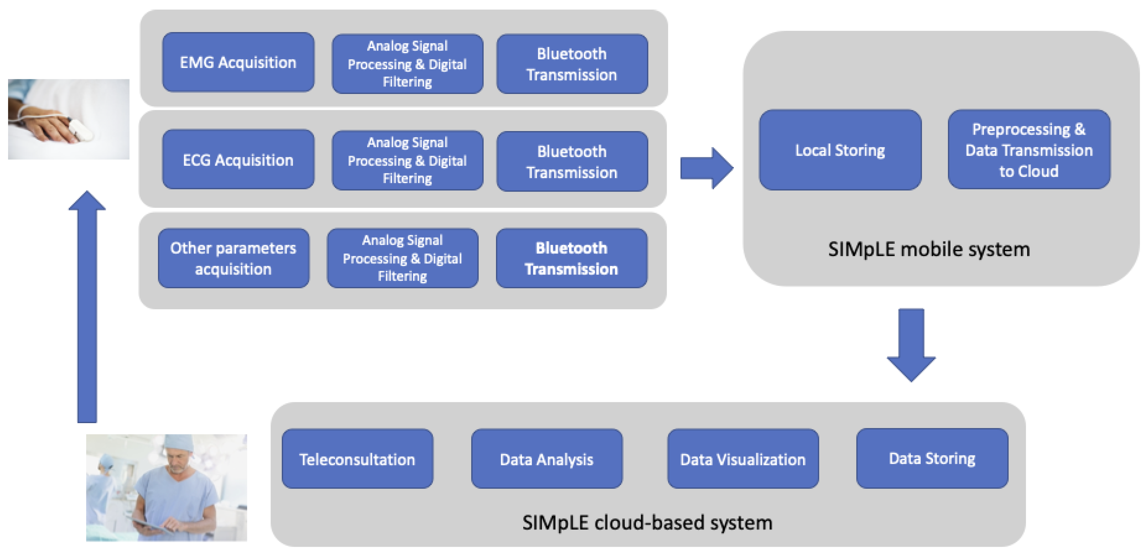 Sensors 21 07239 g002 550
