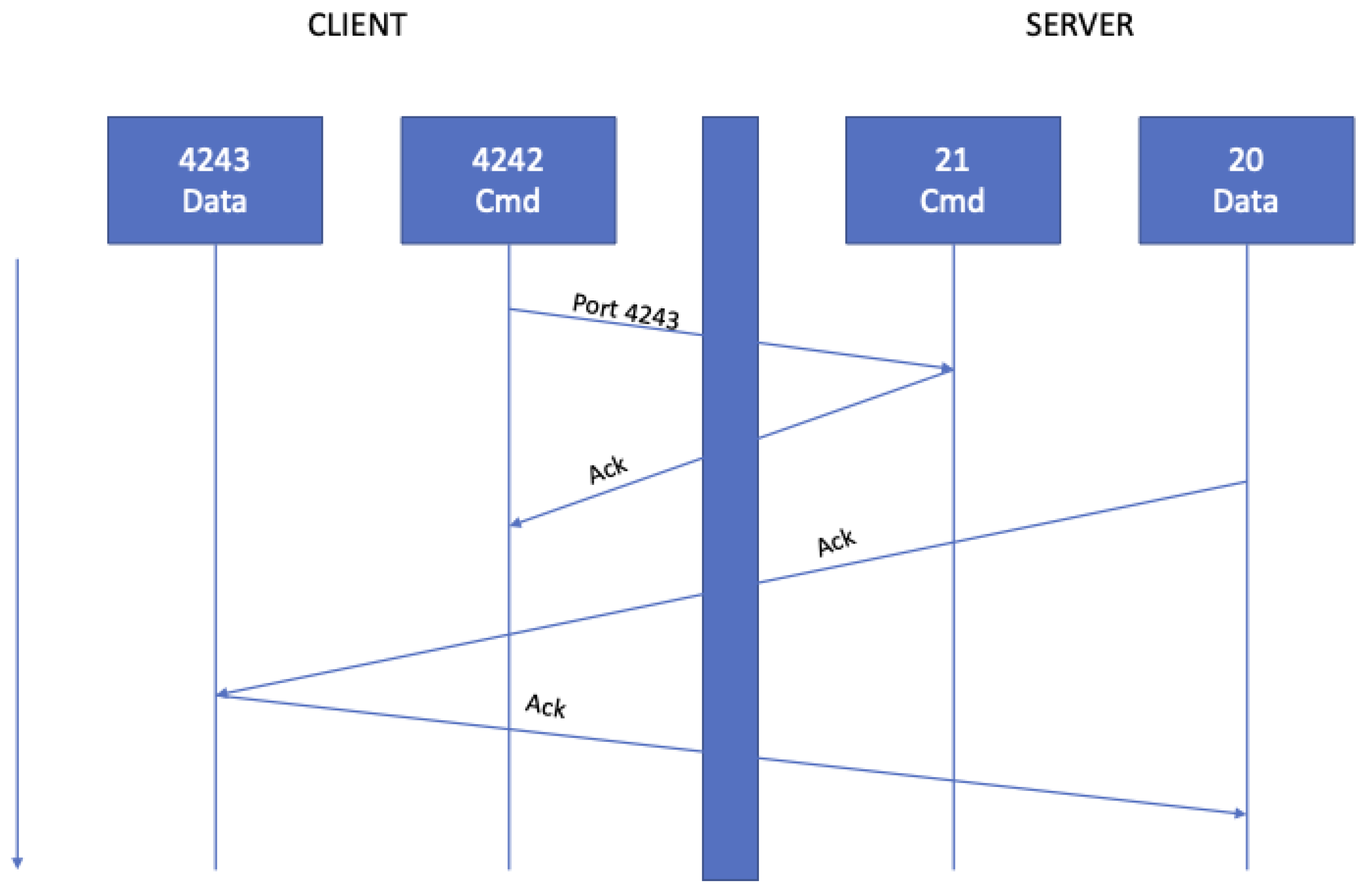Sensors 21 07239 g003 550