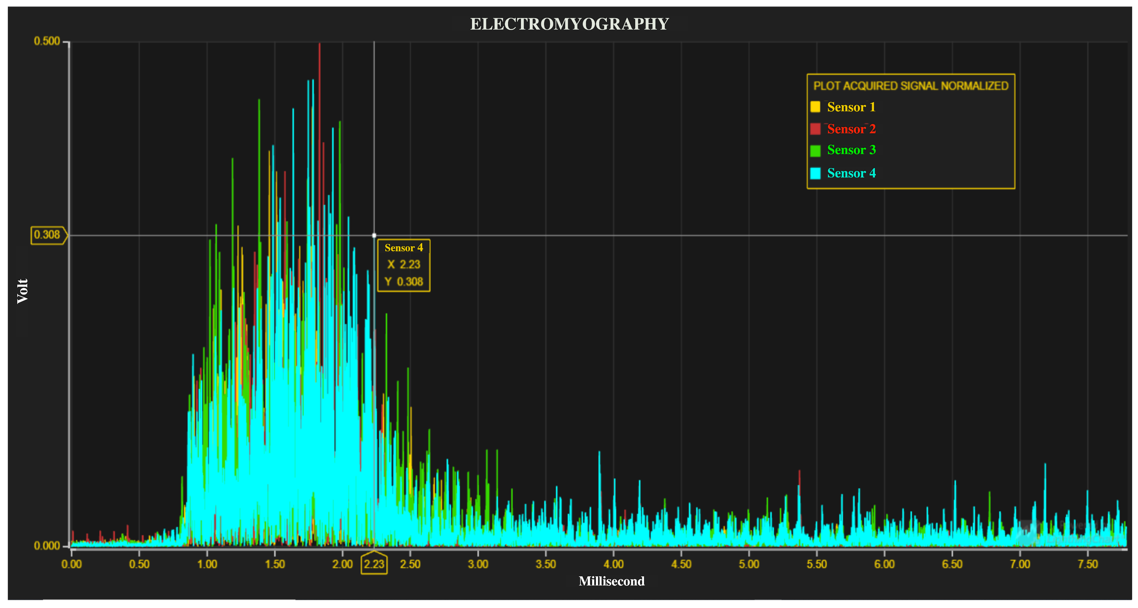 Sensors 21 07239 g010 550