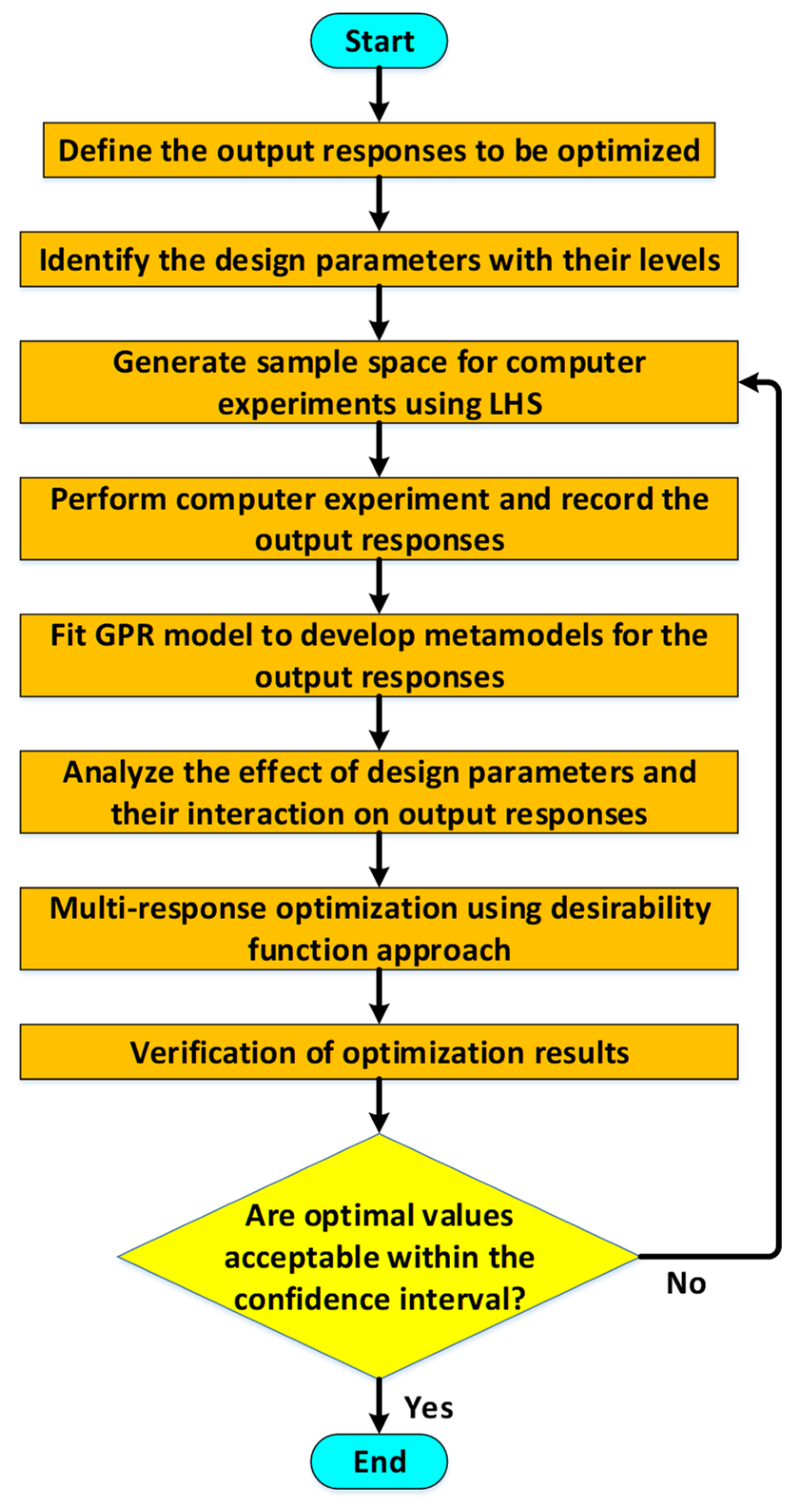Sensors 21 07242 g002