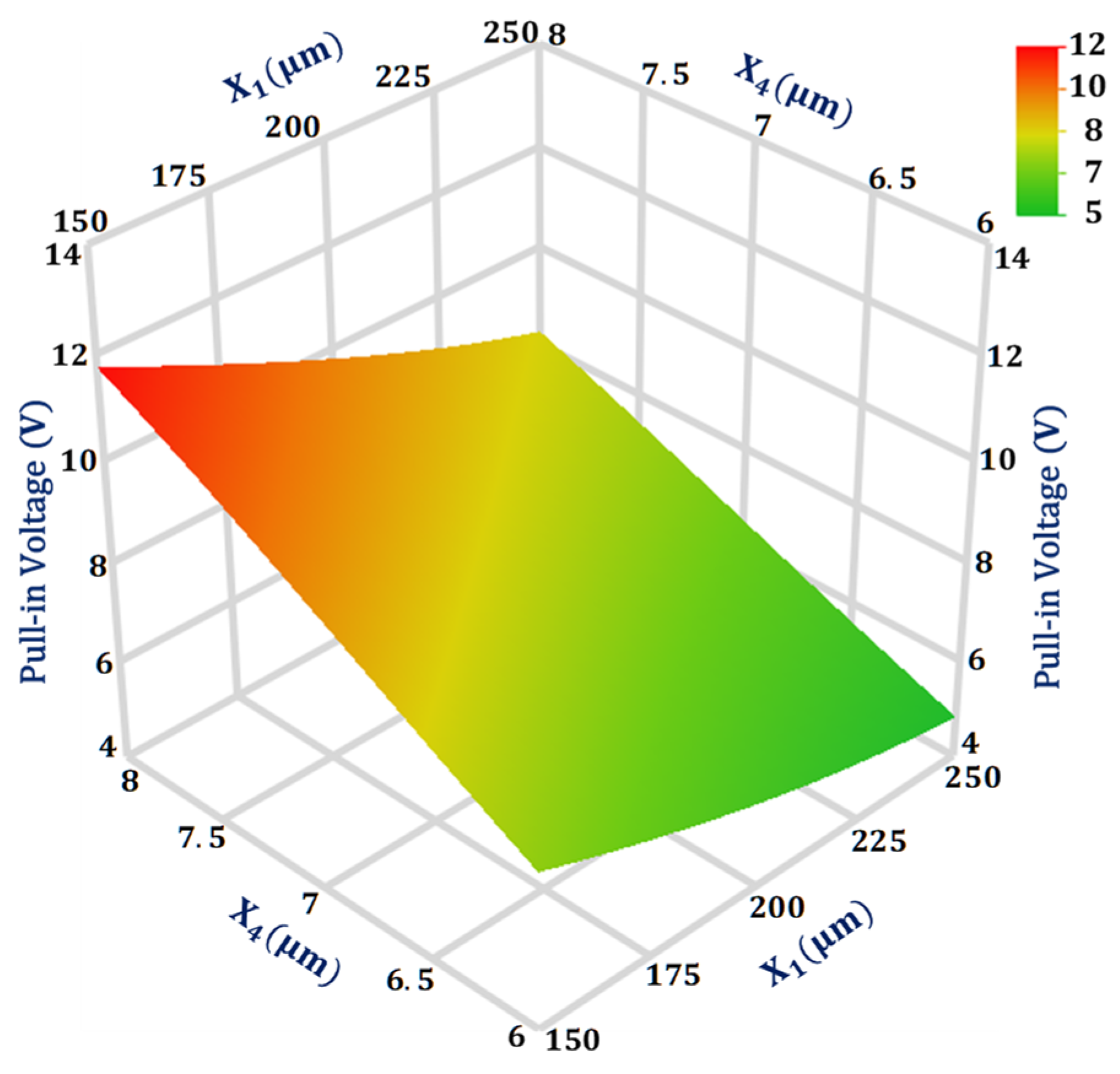 Sensors 21 07242 g006