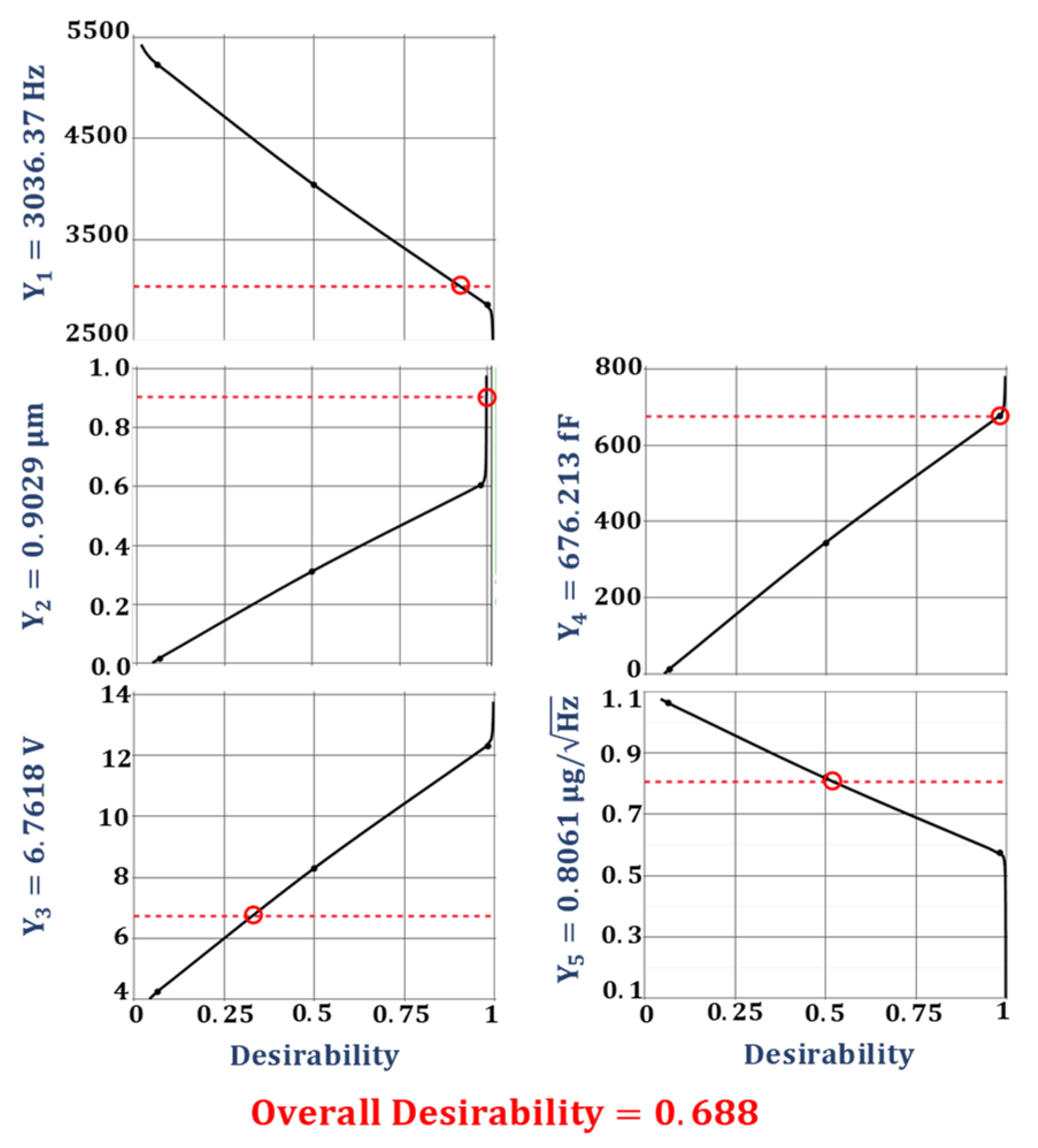 Sensors 21 07242 g010