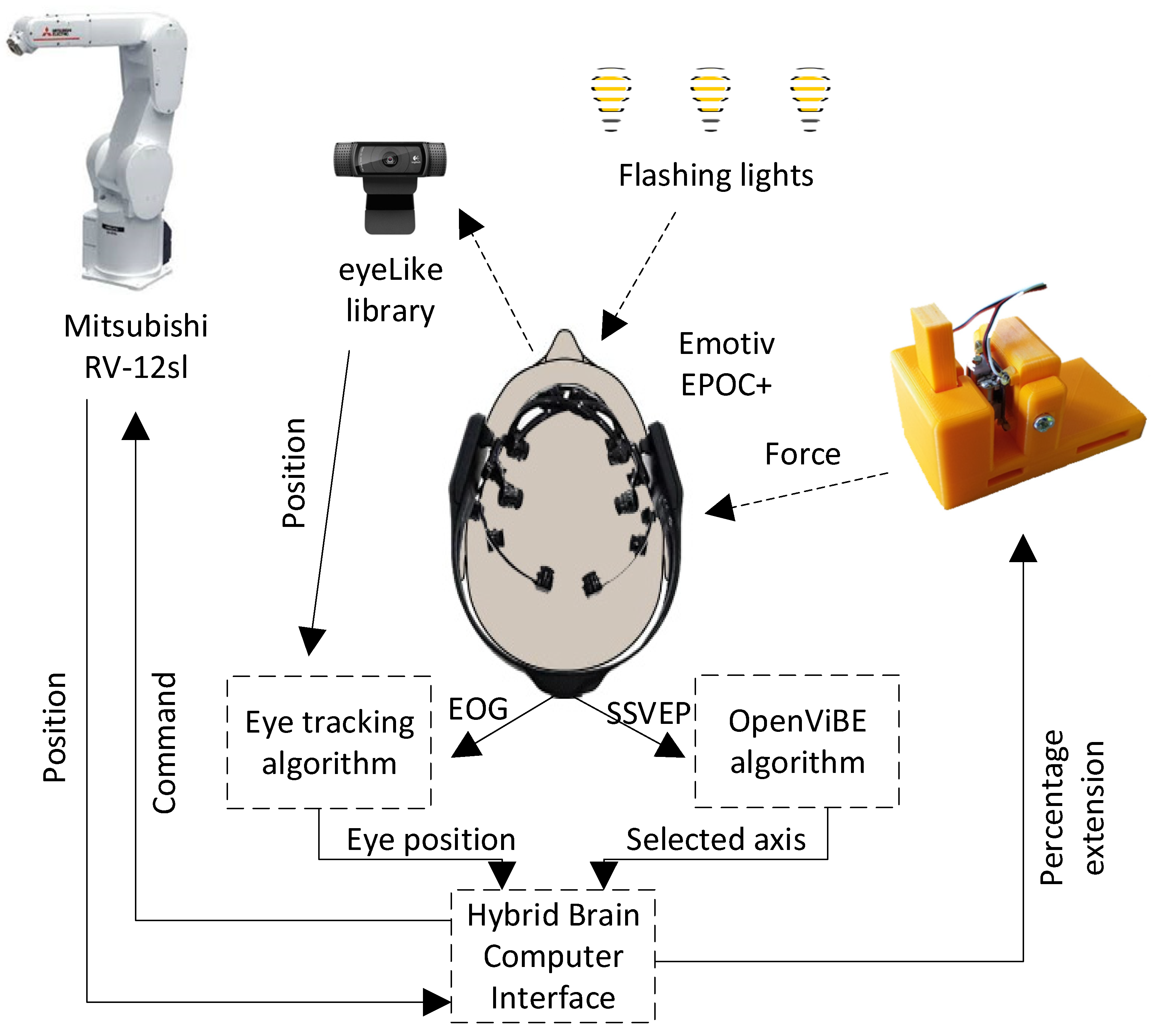 Sensors 21 07244 g002