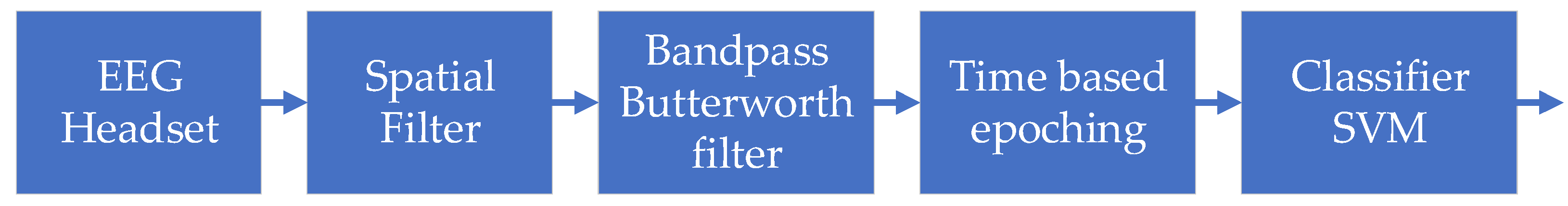 Sensors 21 07244 g005