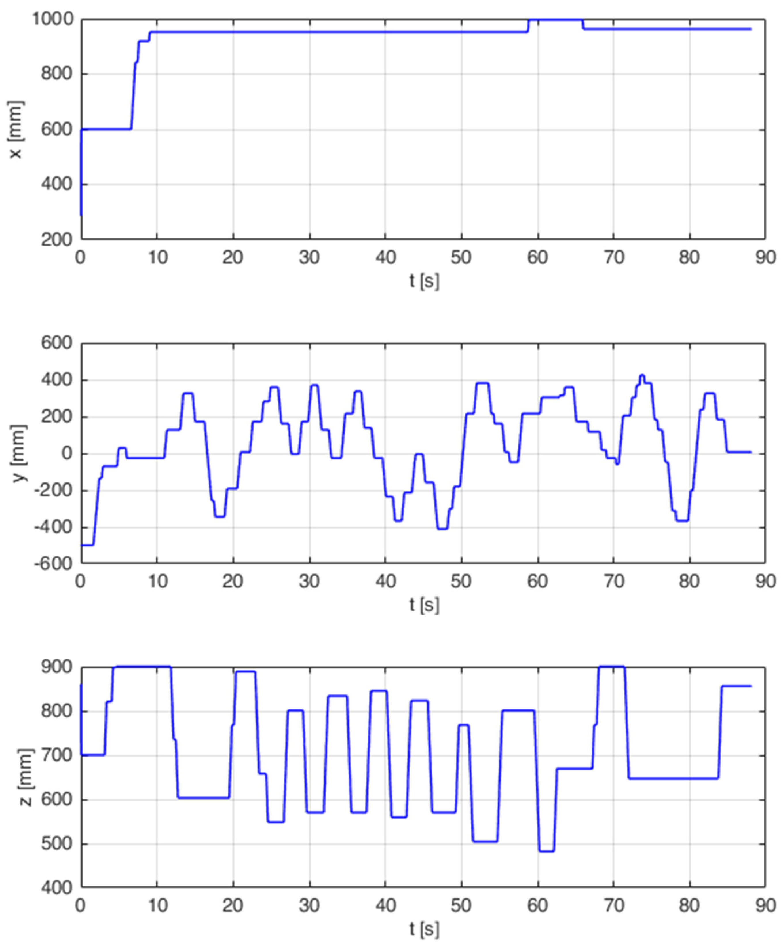 Sensors 21 07244 g017