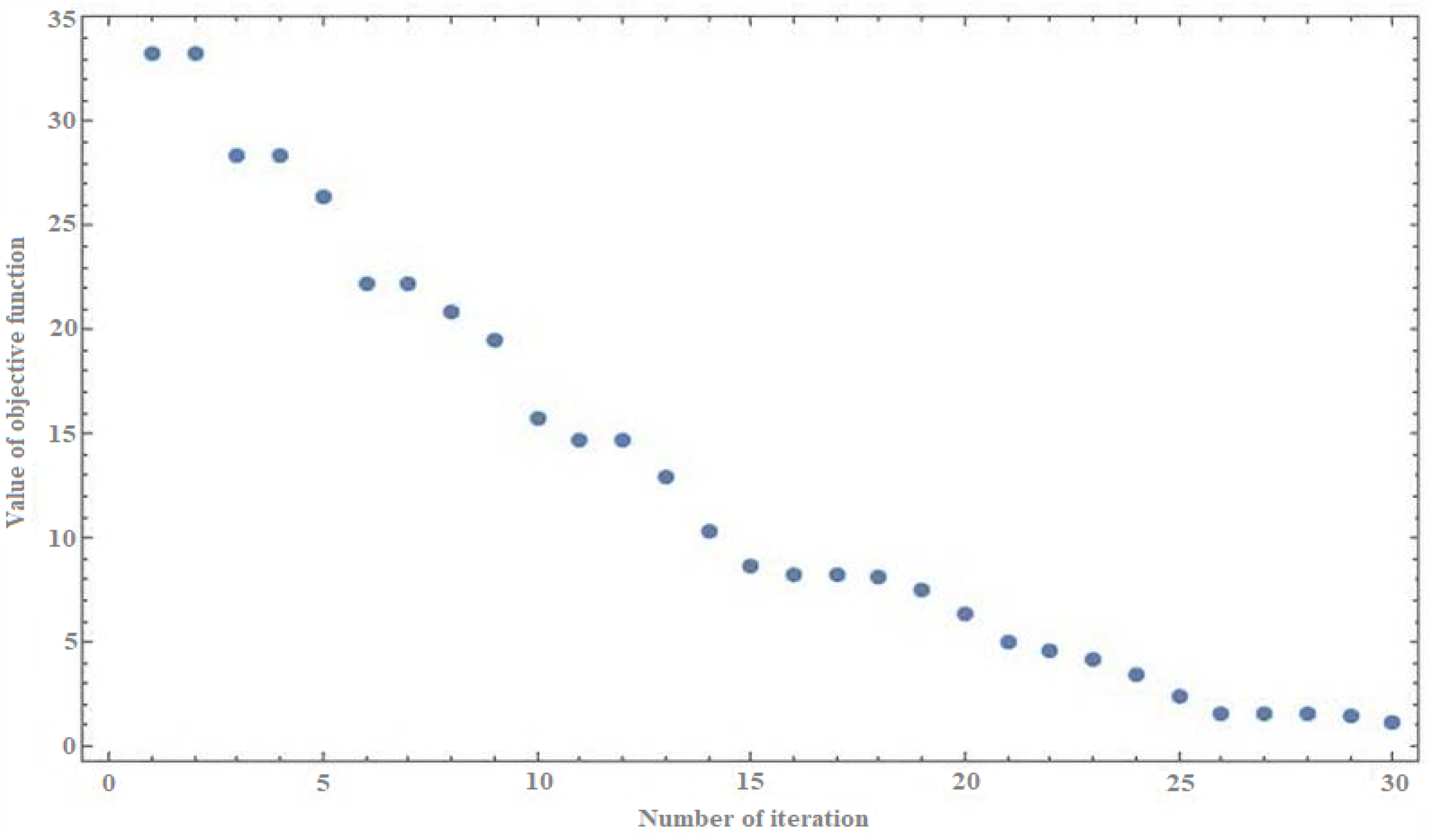 Sensors 21 07247 g003 550