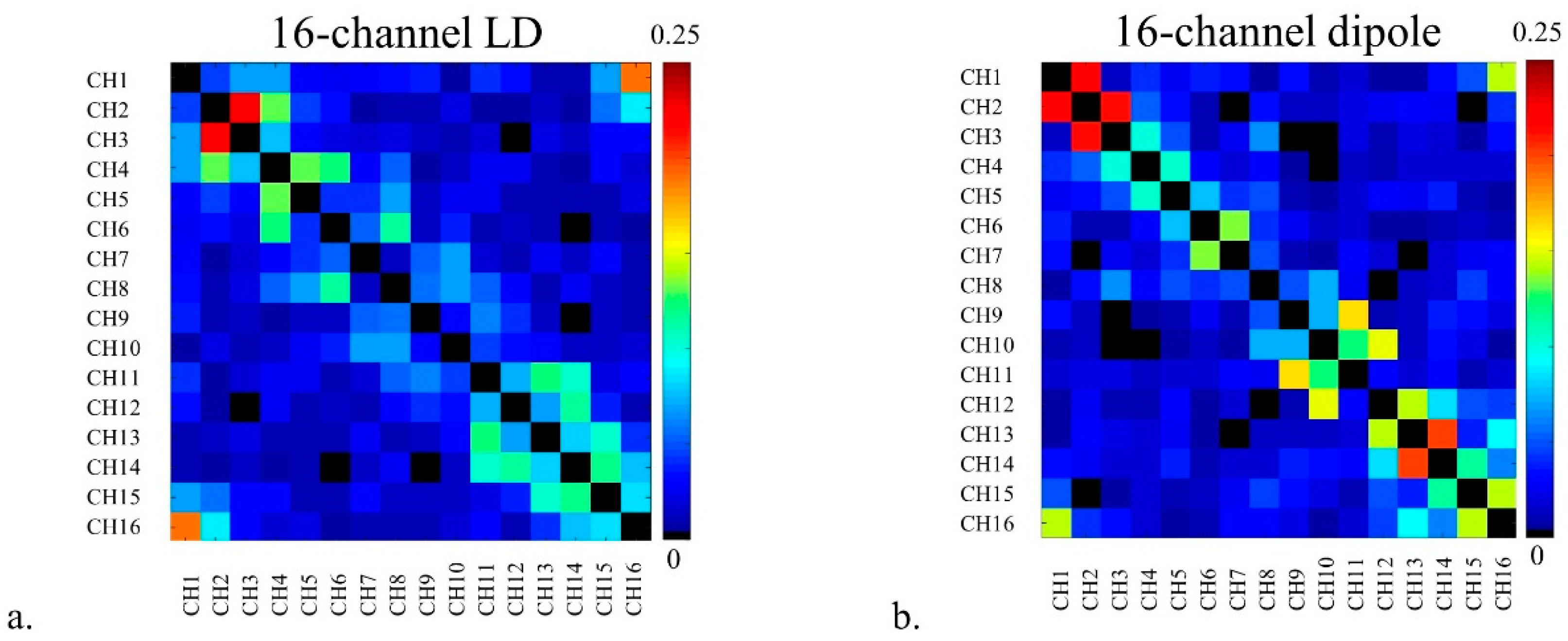 Sensors 21 07250 g005 550