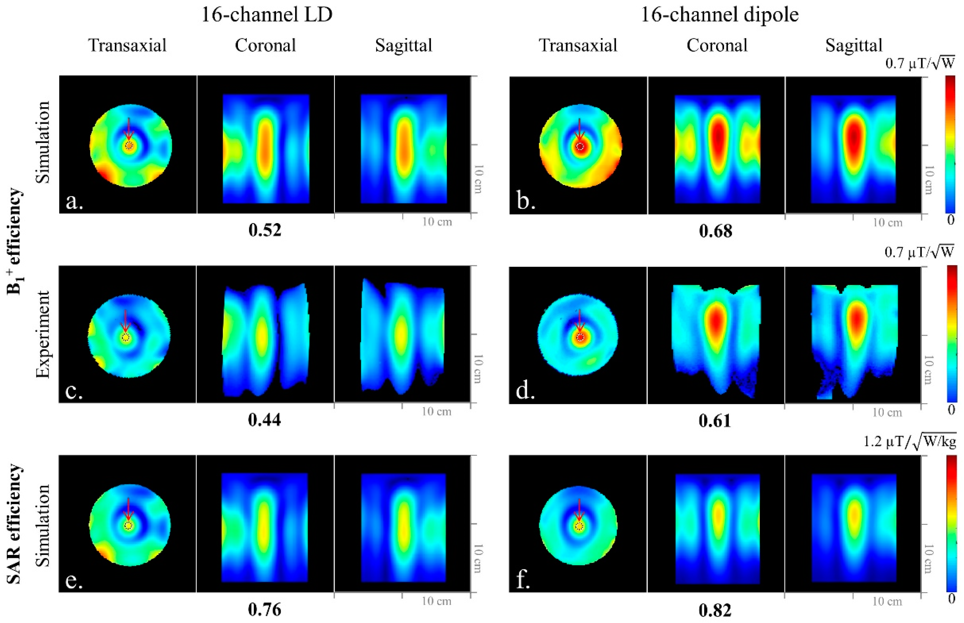 Sensors 21 07250 g006 550