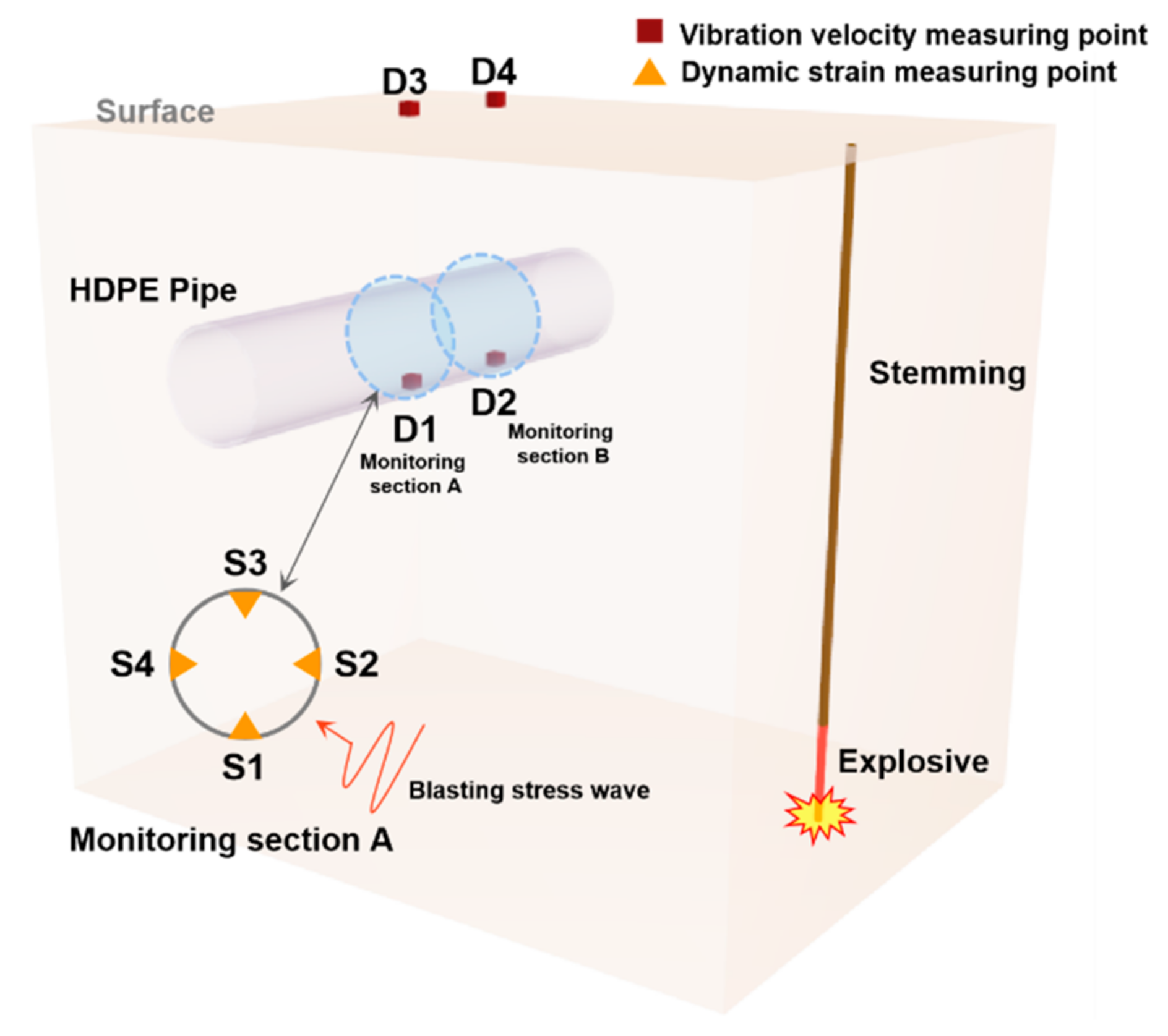 Sensors 21 07252 g005 550