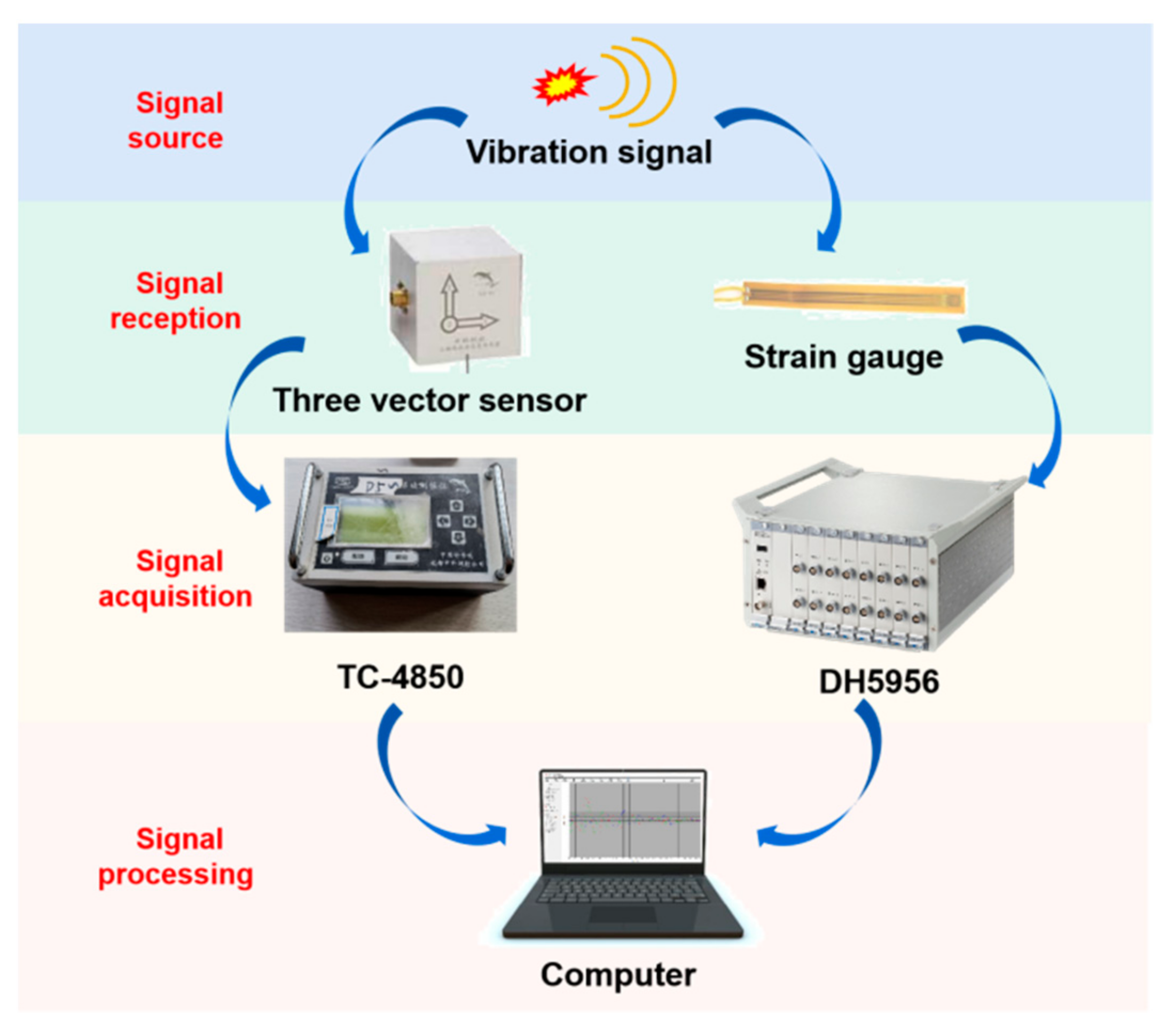 Sensors 21 07252 g006 550