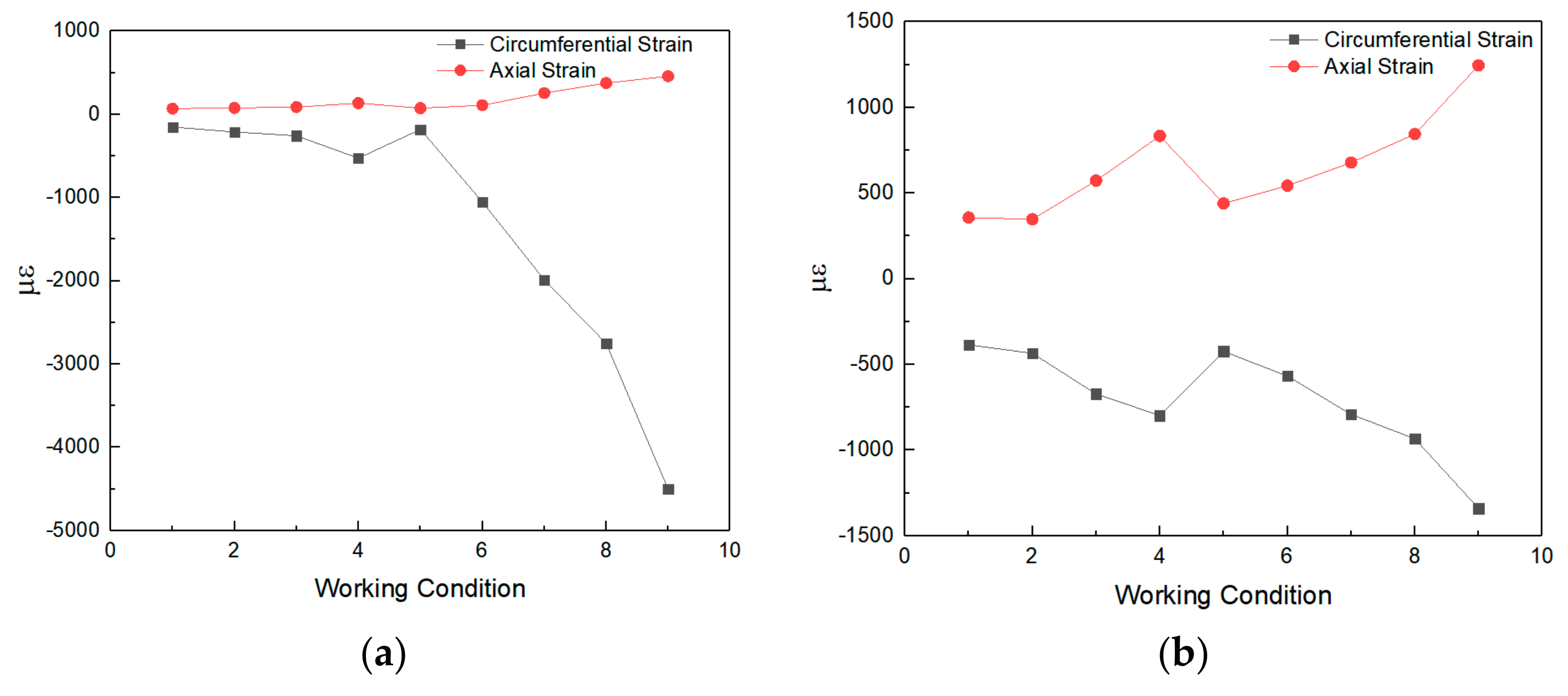 Sensors 21 07252 g007a 550