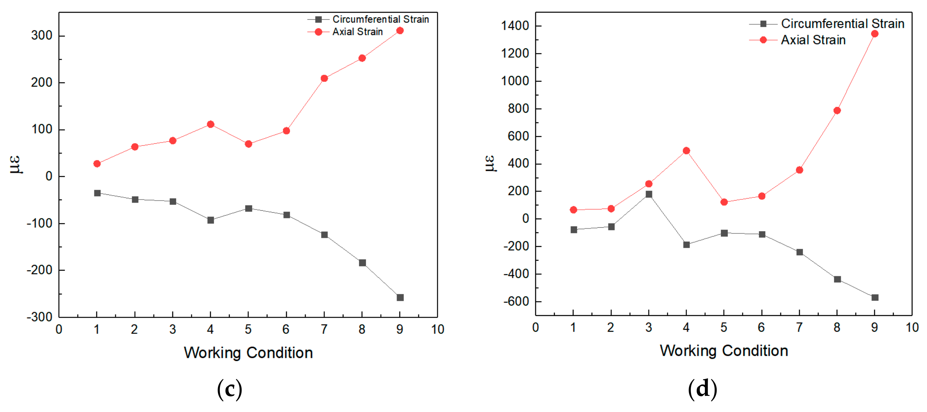 Sensors 21 07252 g007b 550