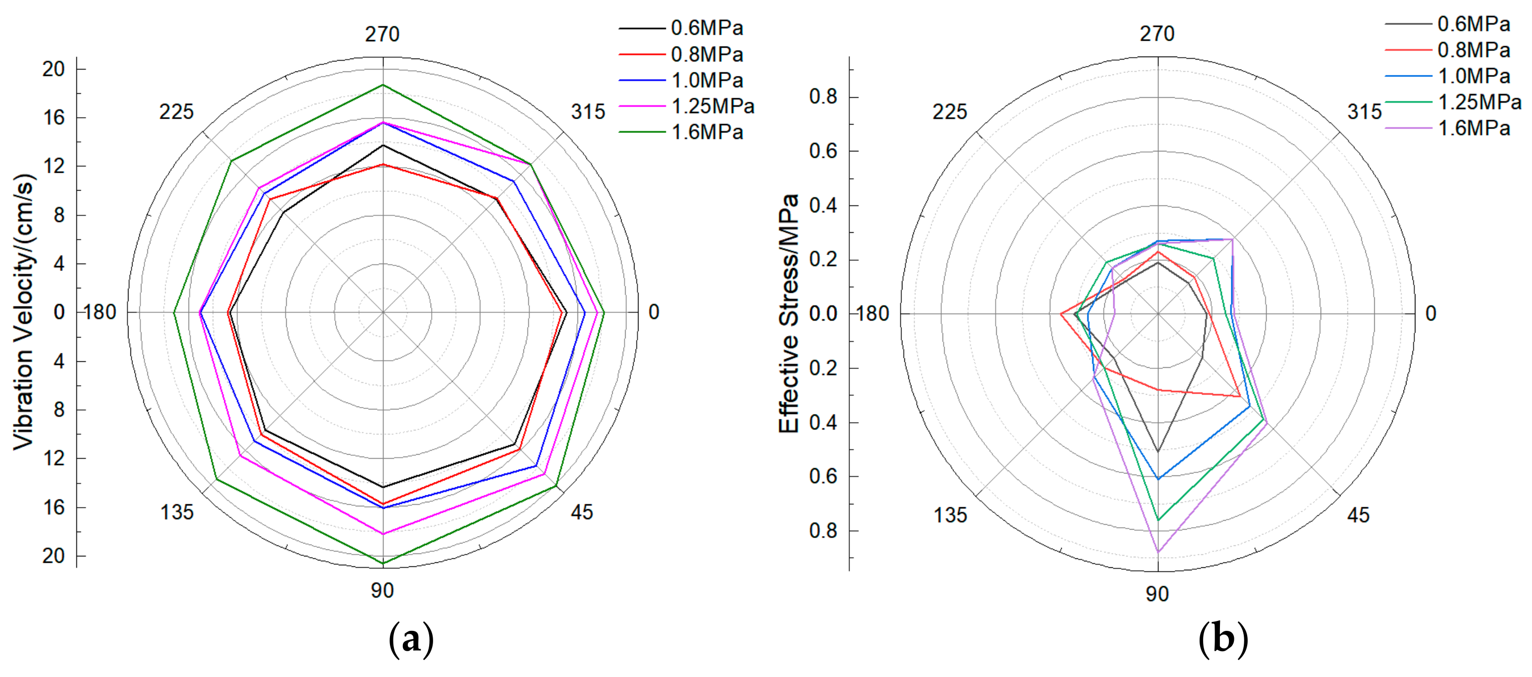 Sensors 21 07252 g010 550