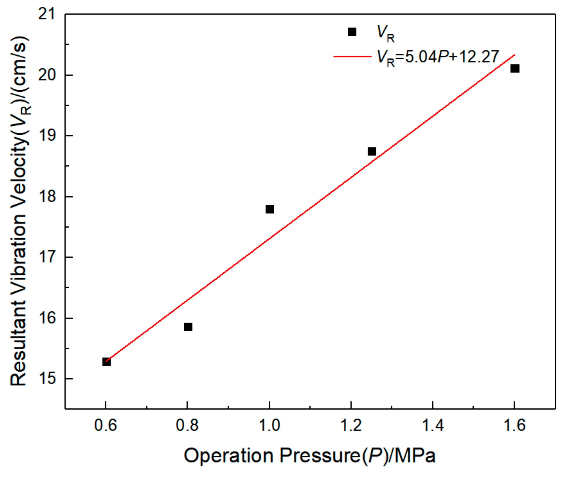 Sensors 21 07252 g011 550