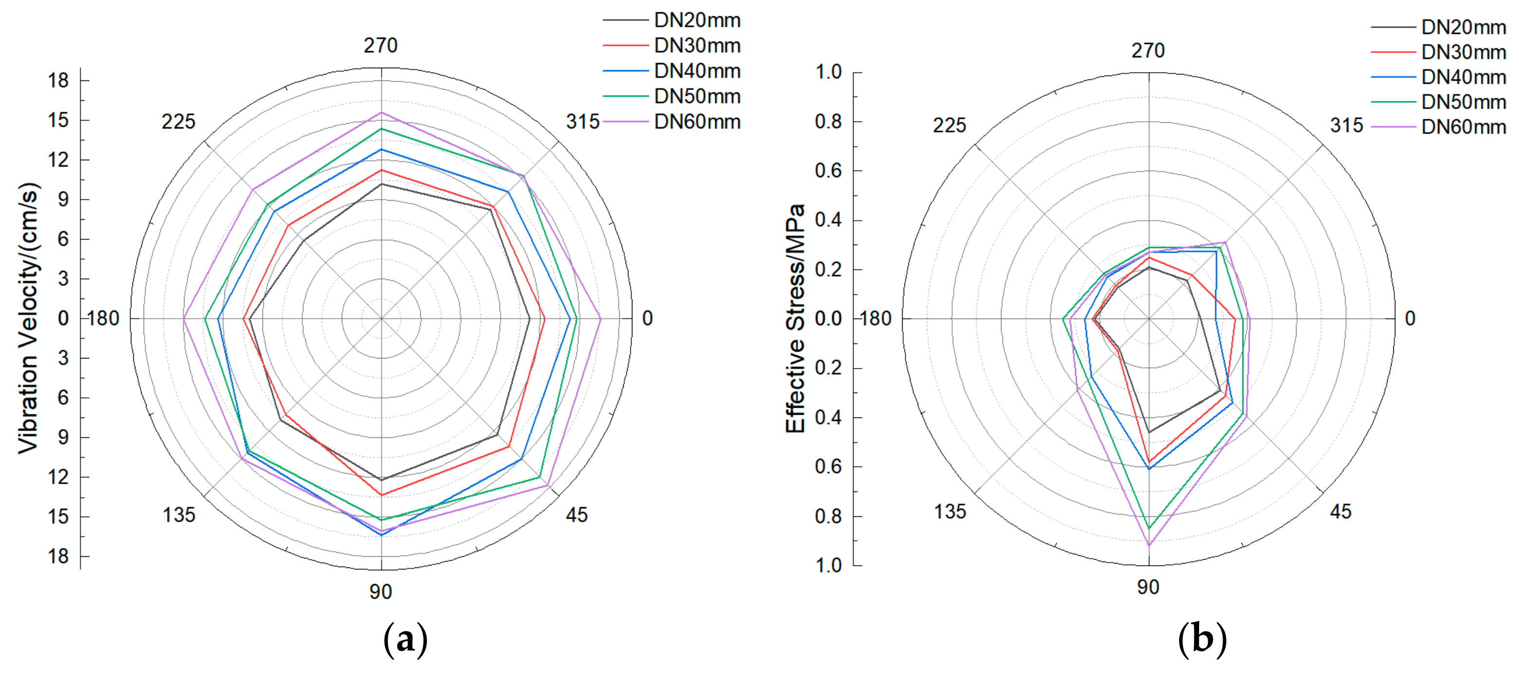 Sensors 21 07252 g014 550