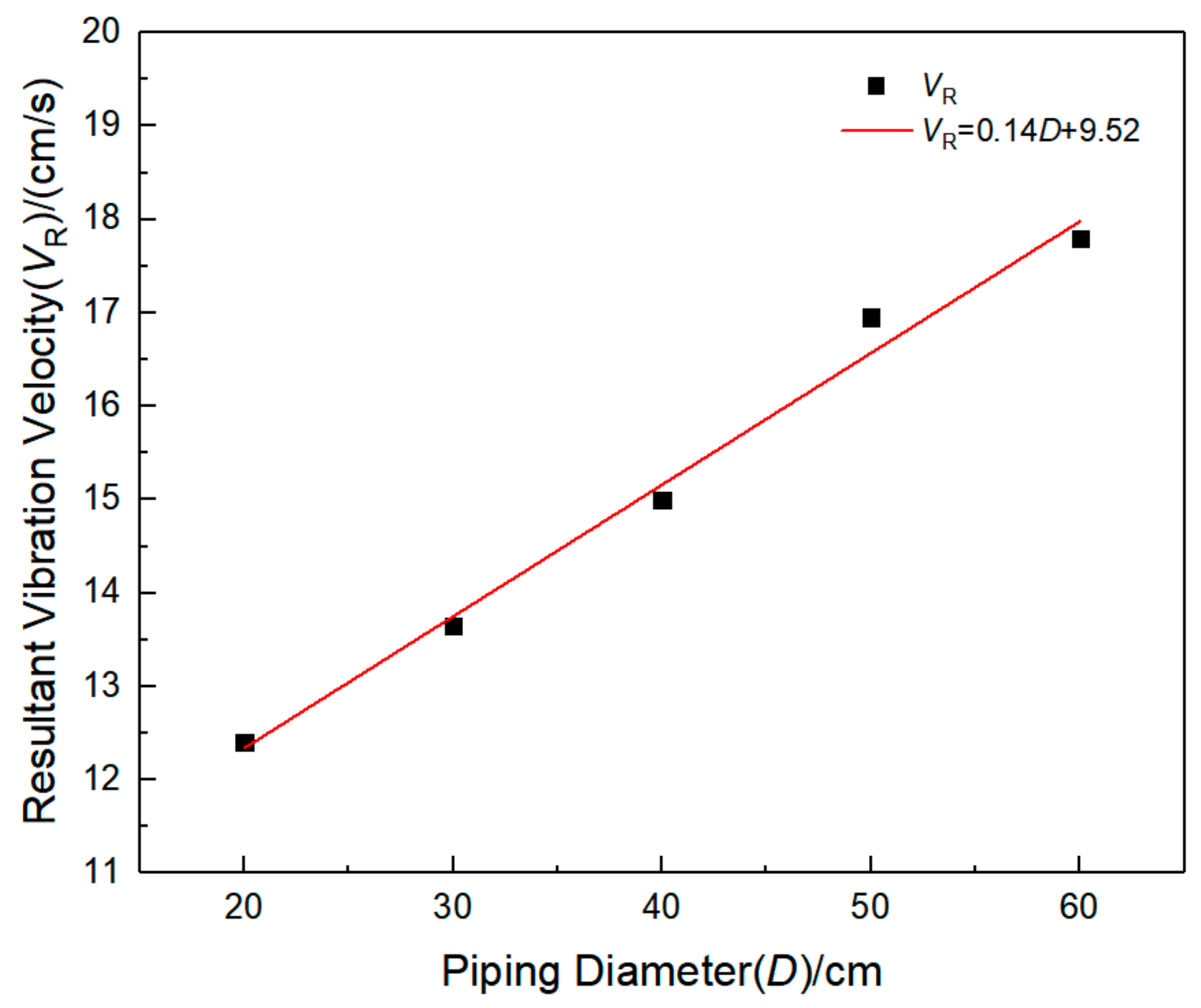 Sensors 21 07252 g015 550