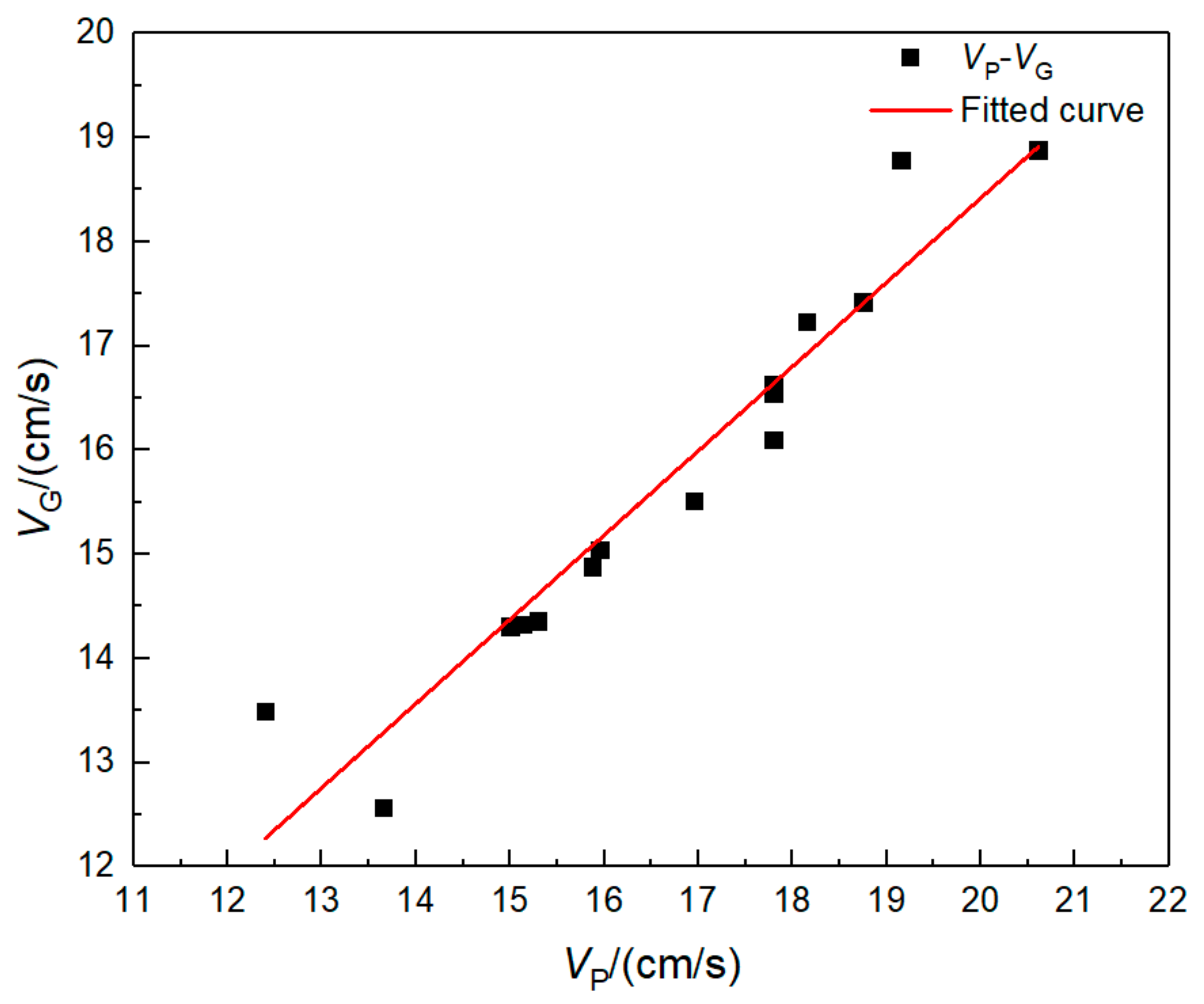 Sensors 21 07252 g016 550