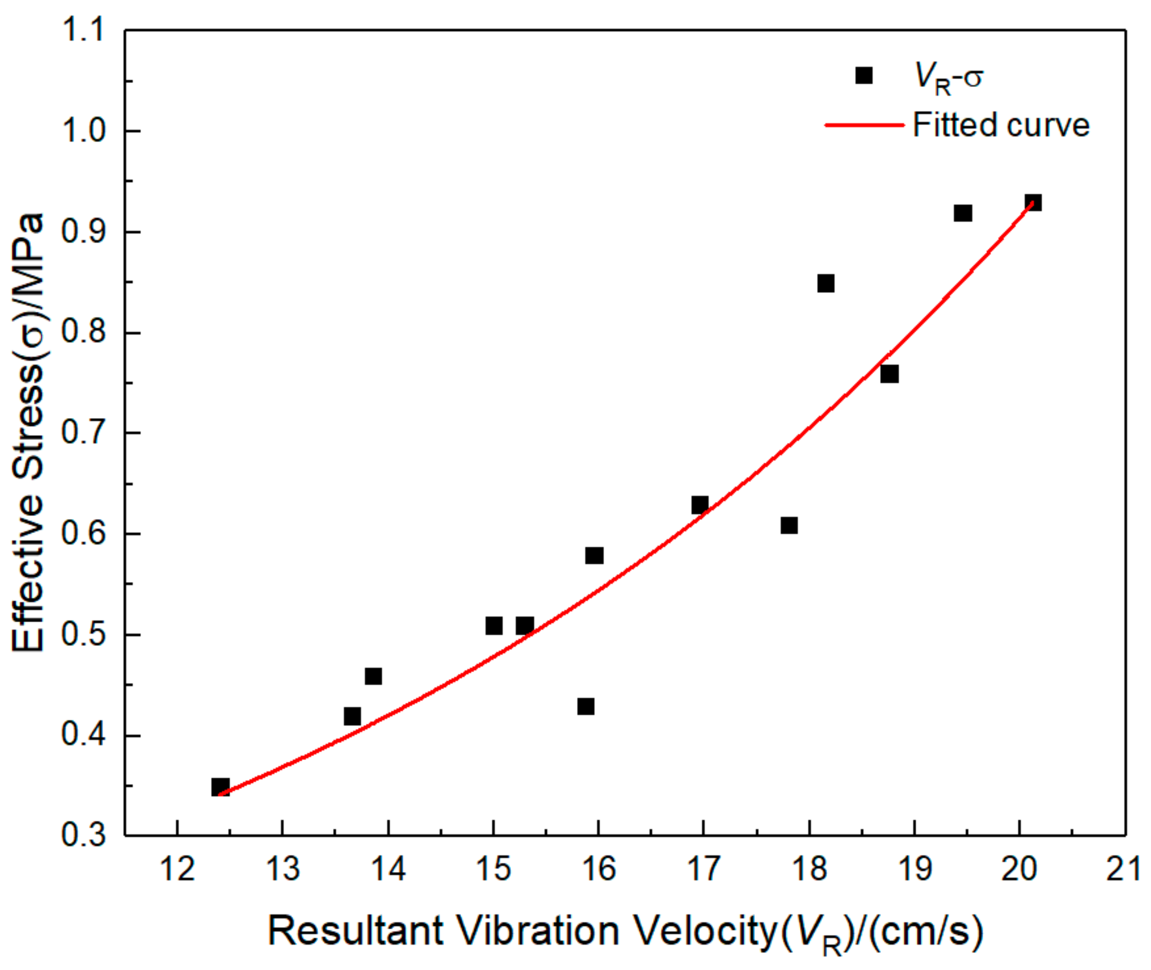 Sensors 21 07252 g017 550