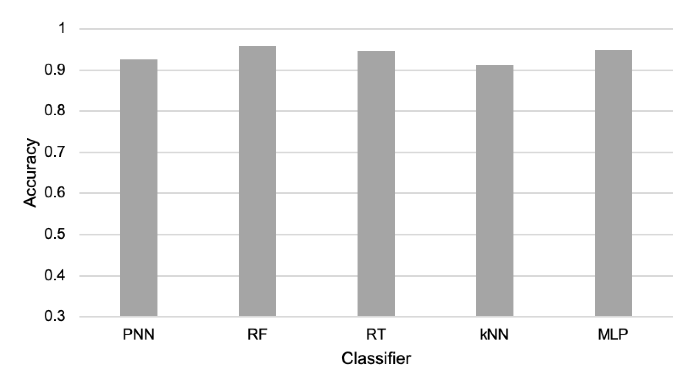 Sensors 21 07256 g003