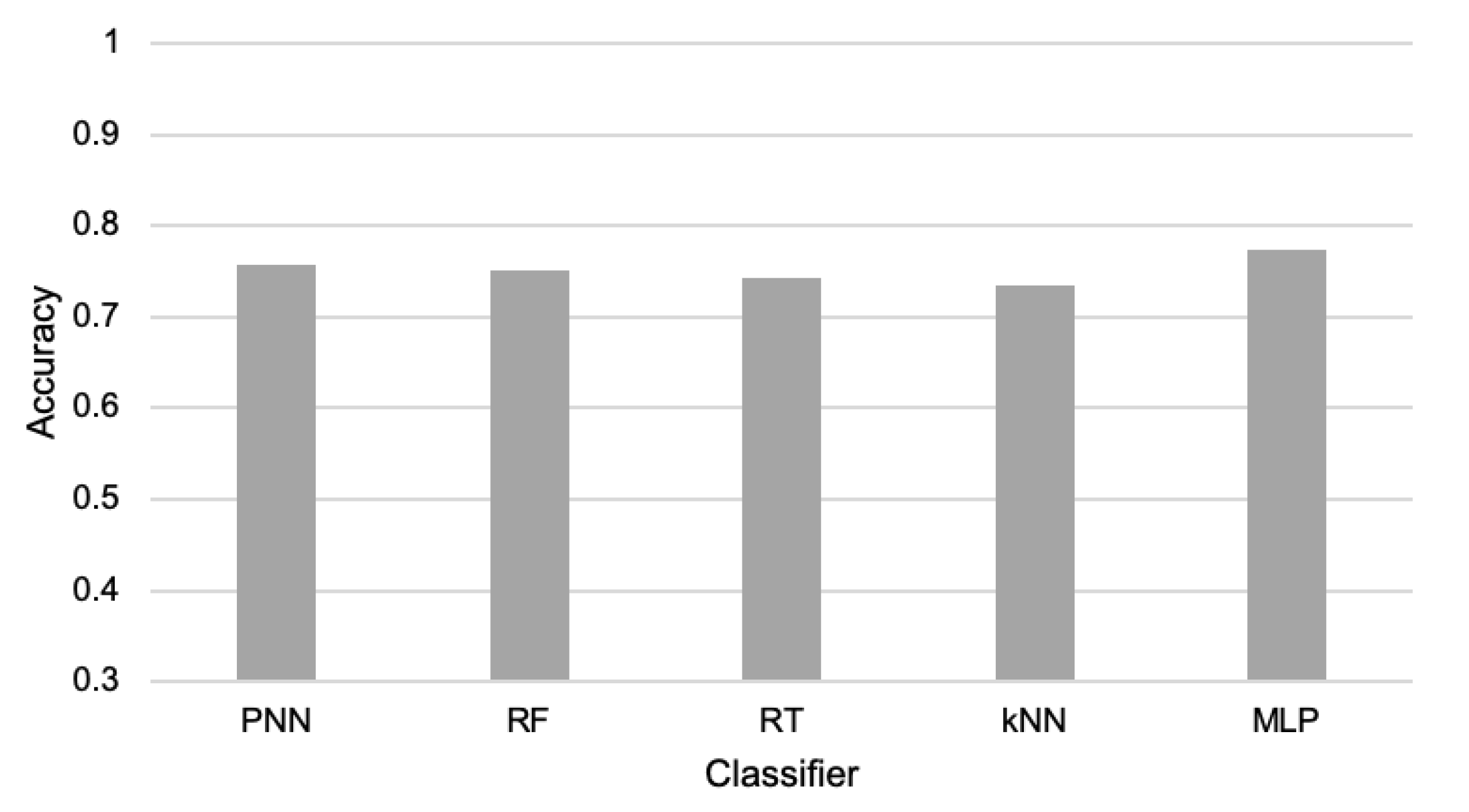 Sensors 21 07256 g005