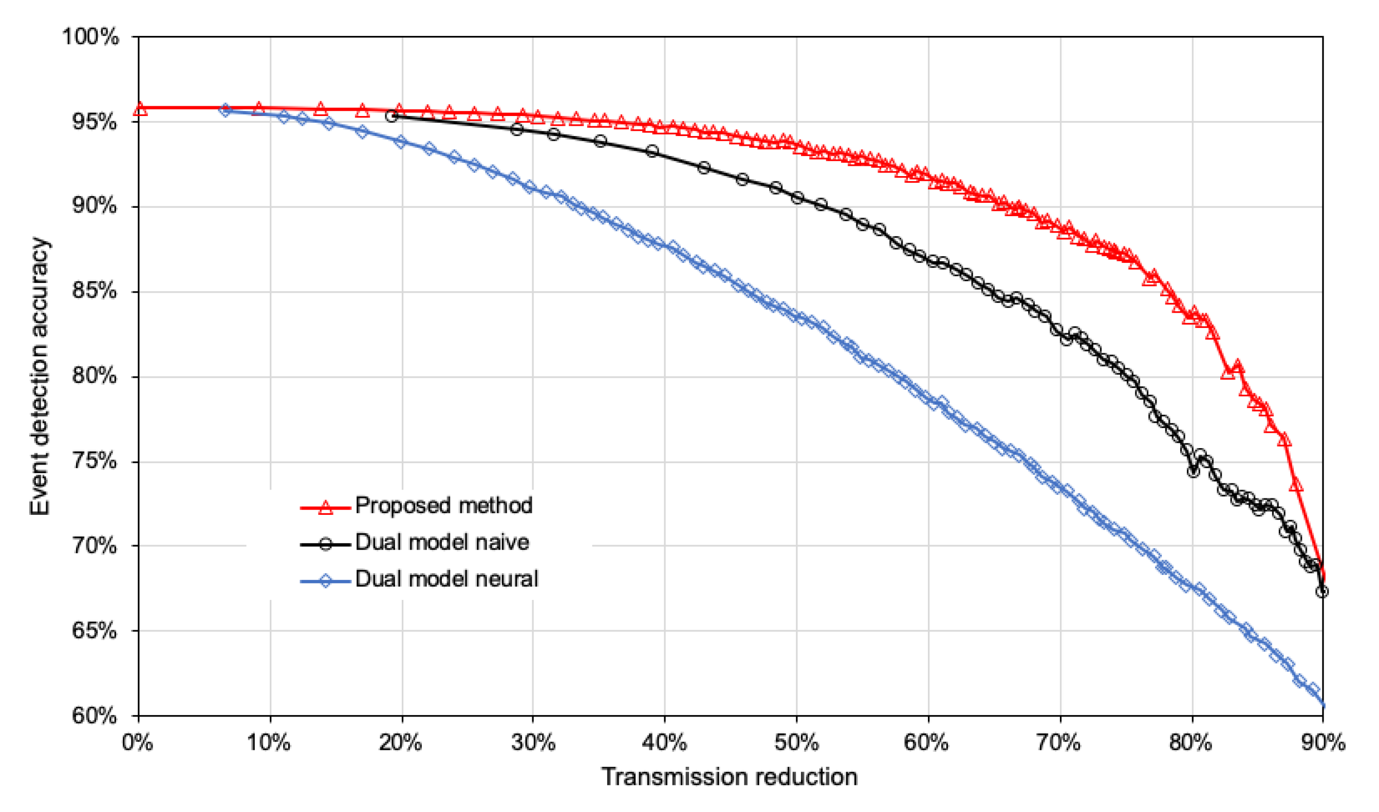 Sensors 21 07256 g006
