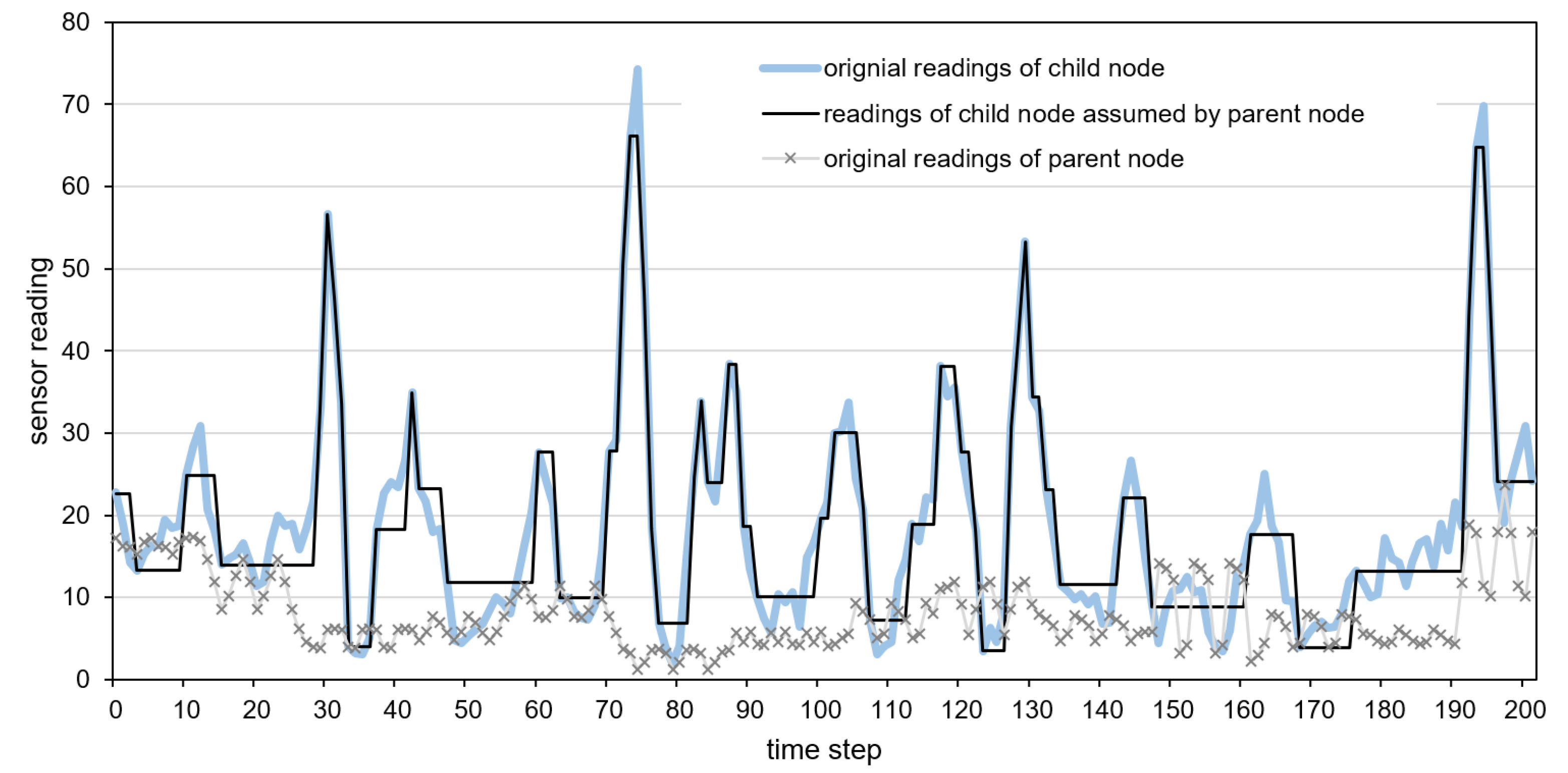 Sensors 21 07256 g013