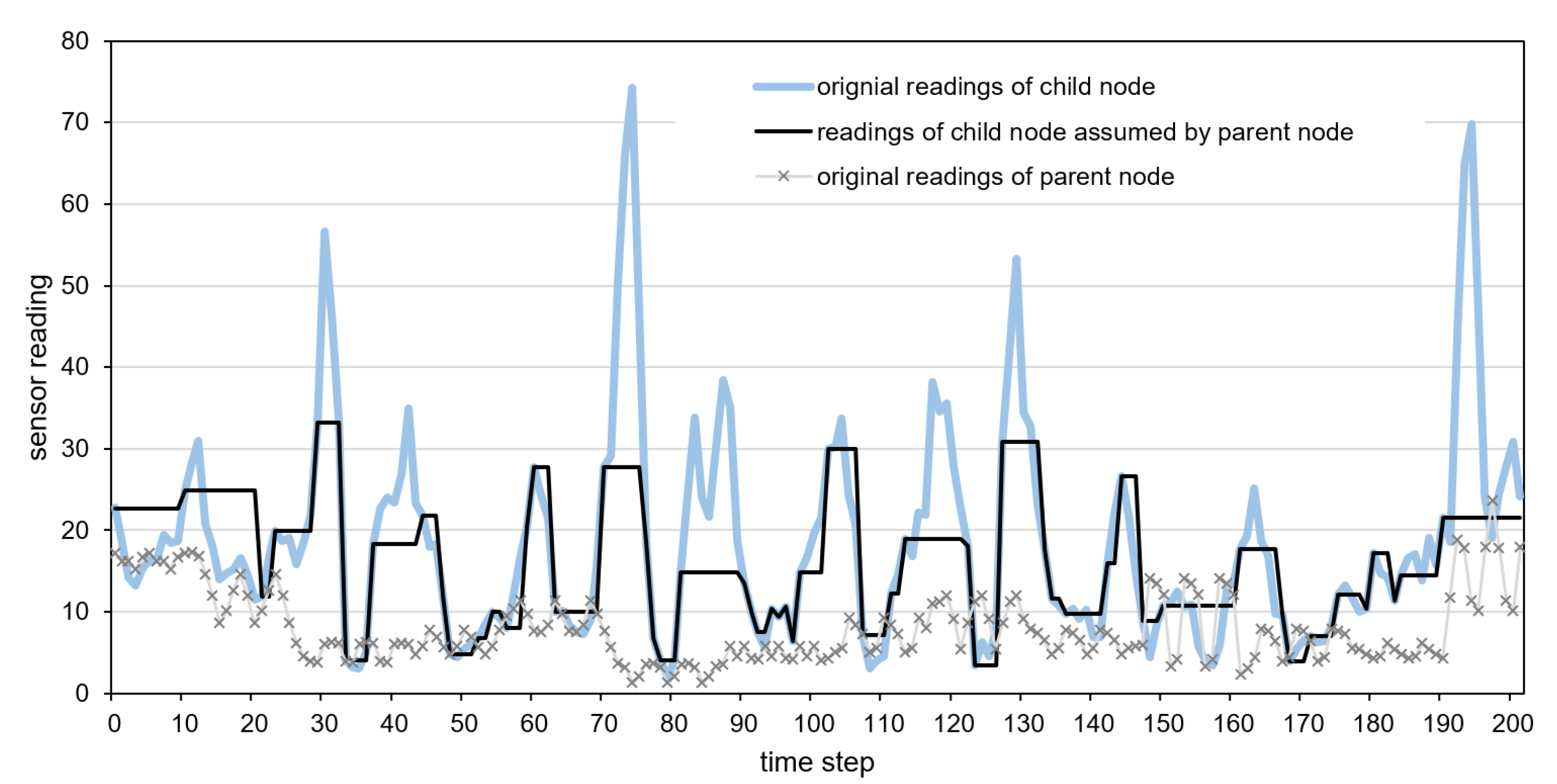 Sensors 21 07256 g014