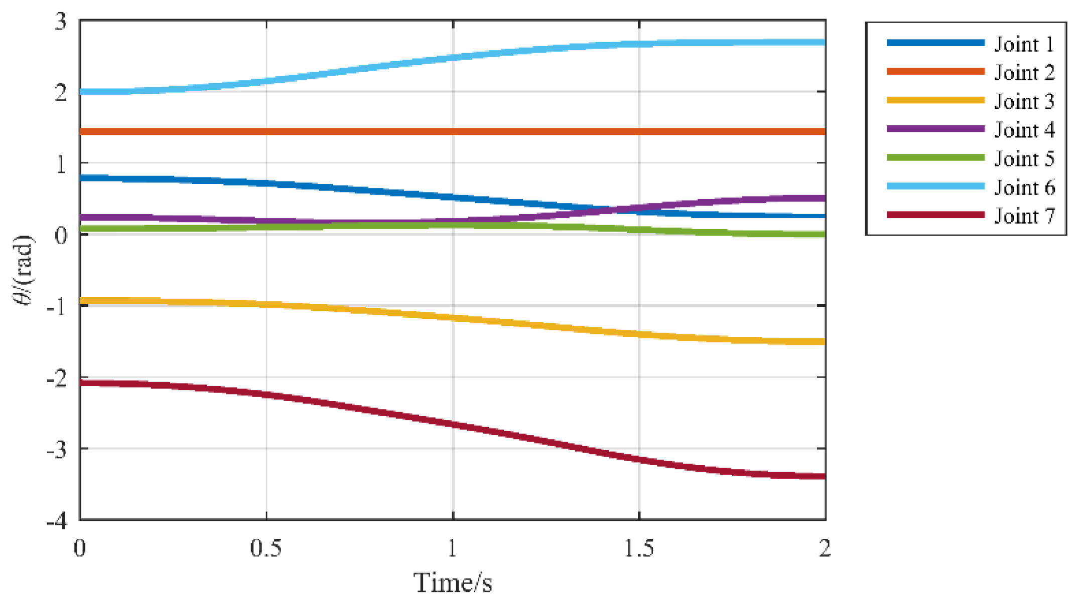 Sensors 21 07257 g011 550