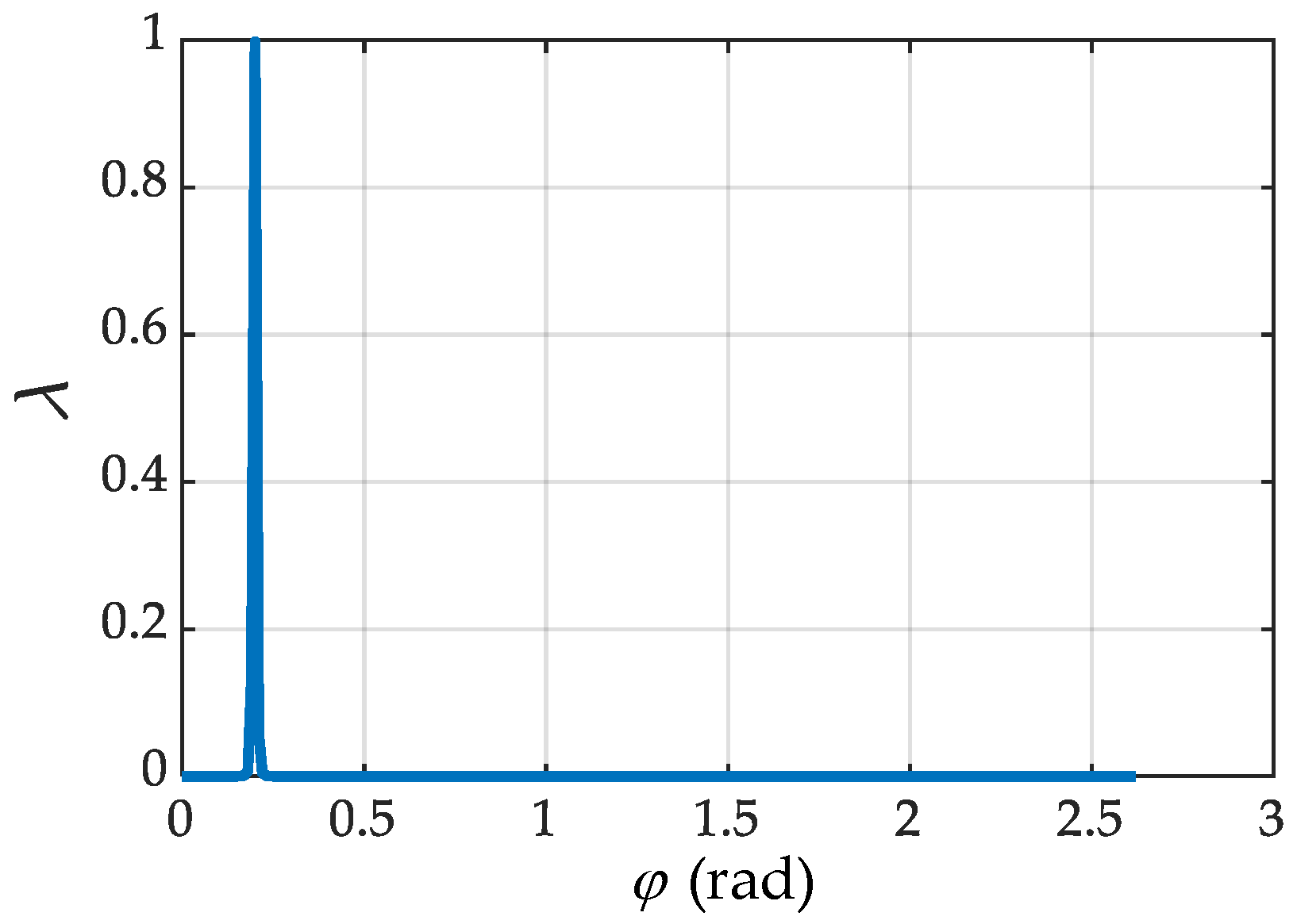 Sensors 21 07257 g012 550