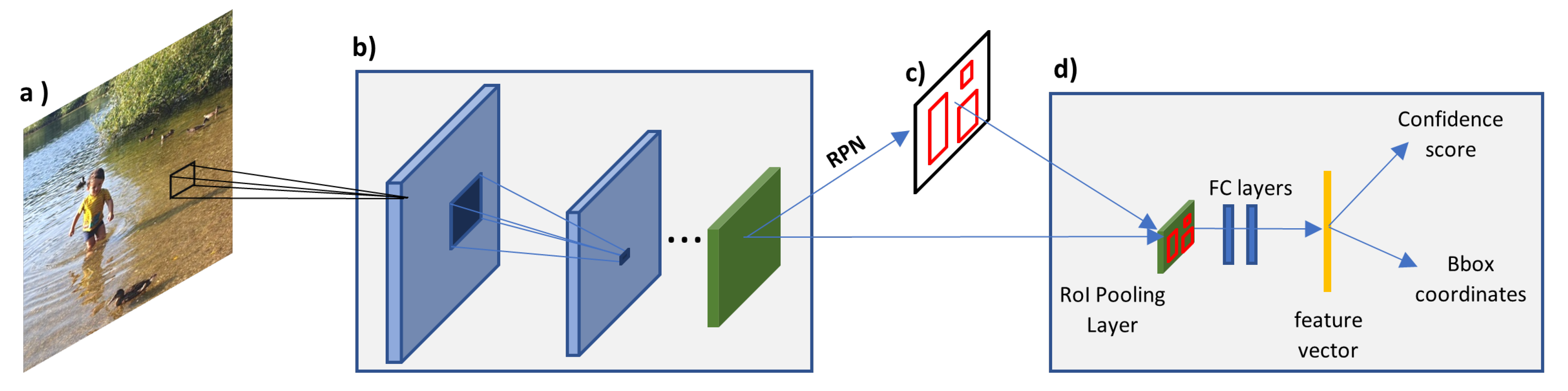 Sensors 21 07267 g010