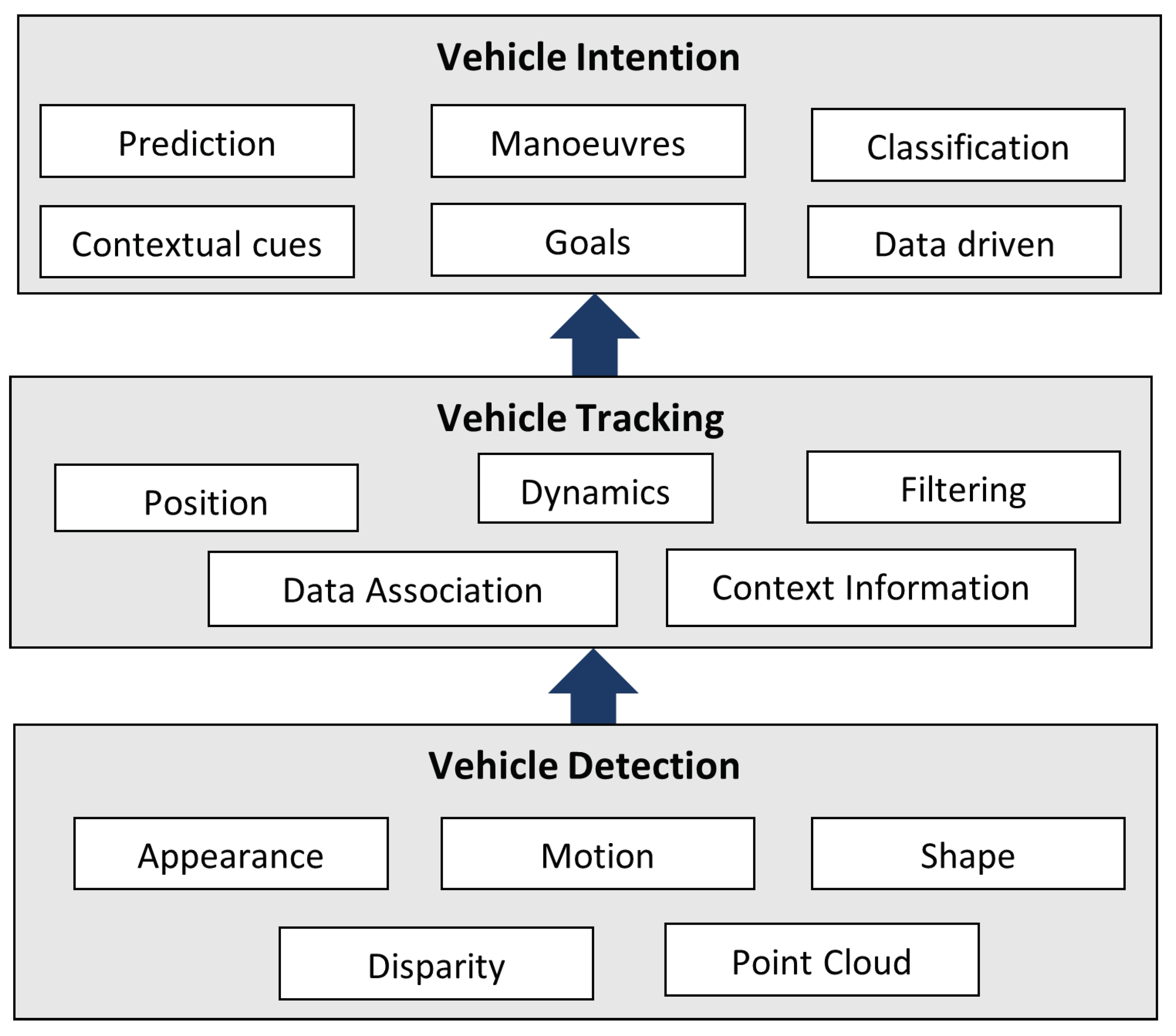 Sensors 21 07267 g013