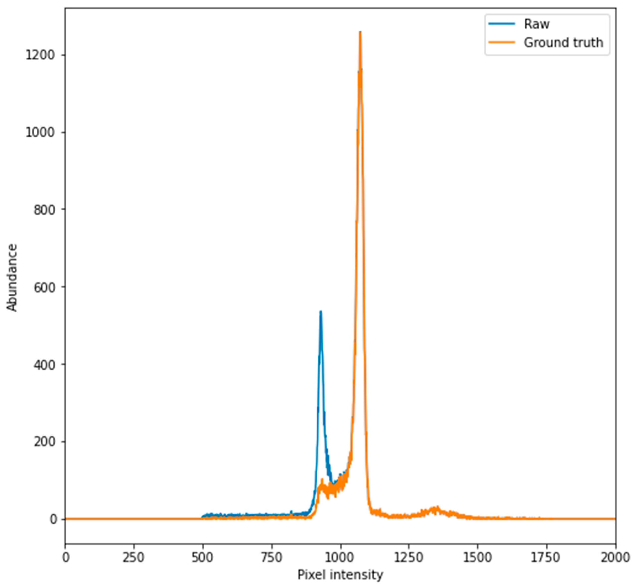 Sensors 21 07268 g002 550