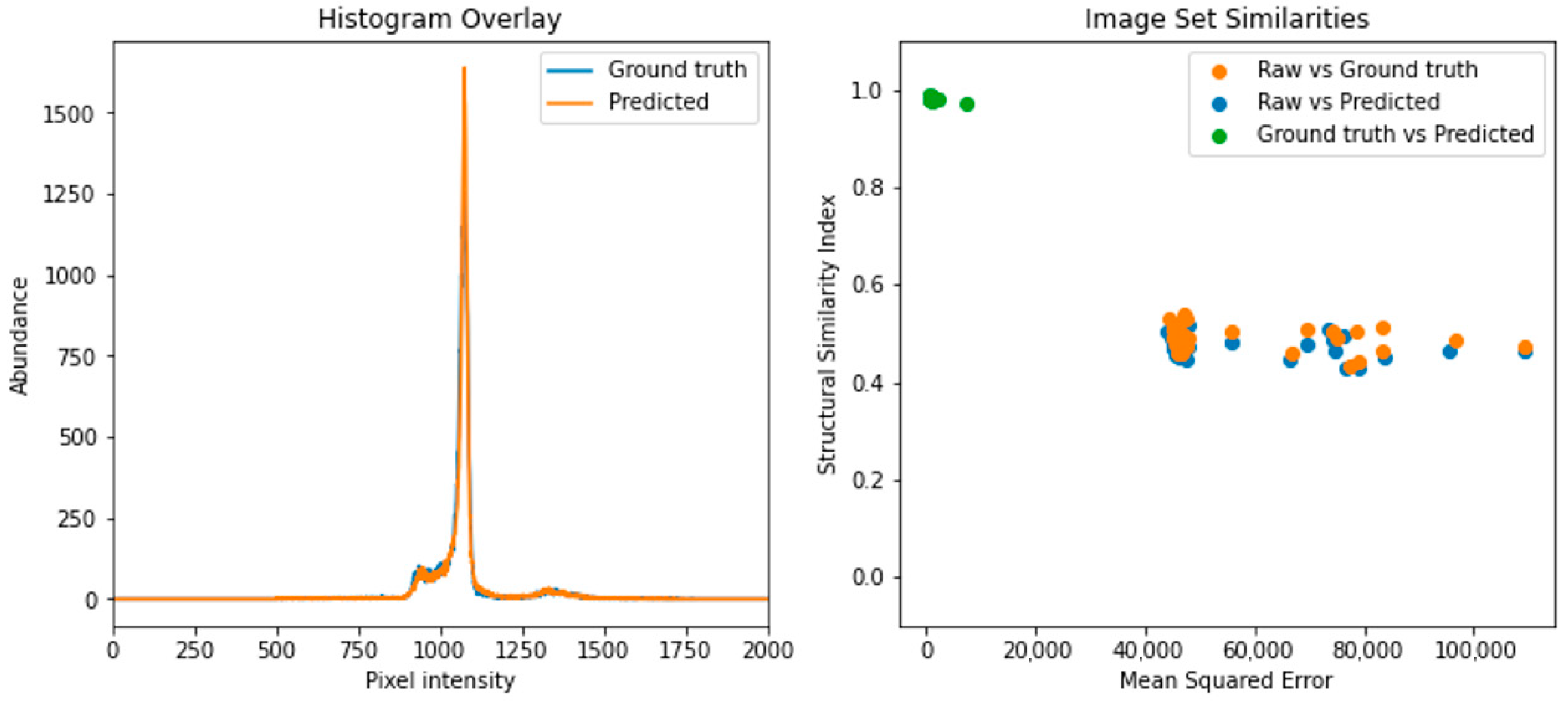 Sensors 21 07268 g004 550
