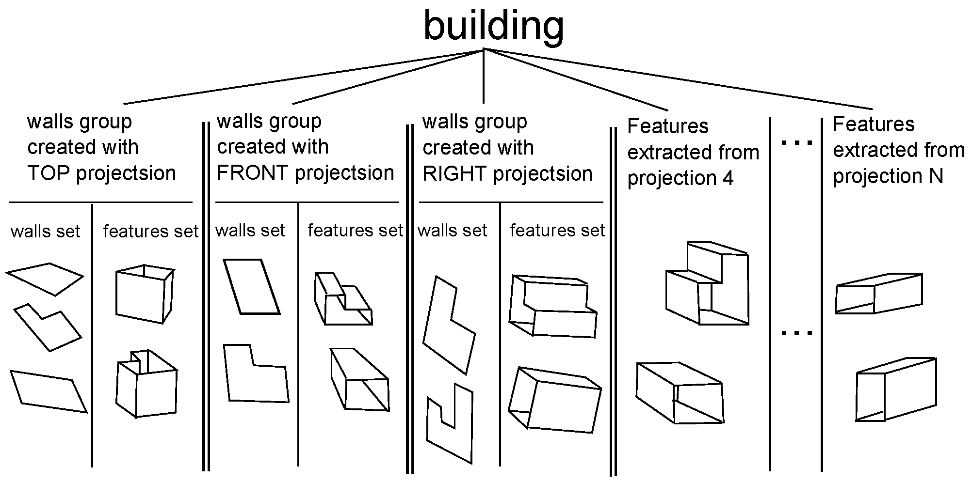 Sensors 21 07270 g003