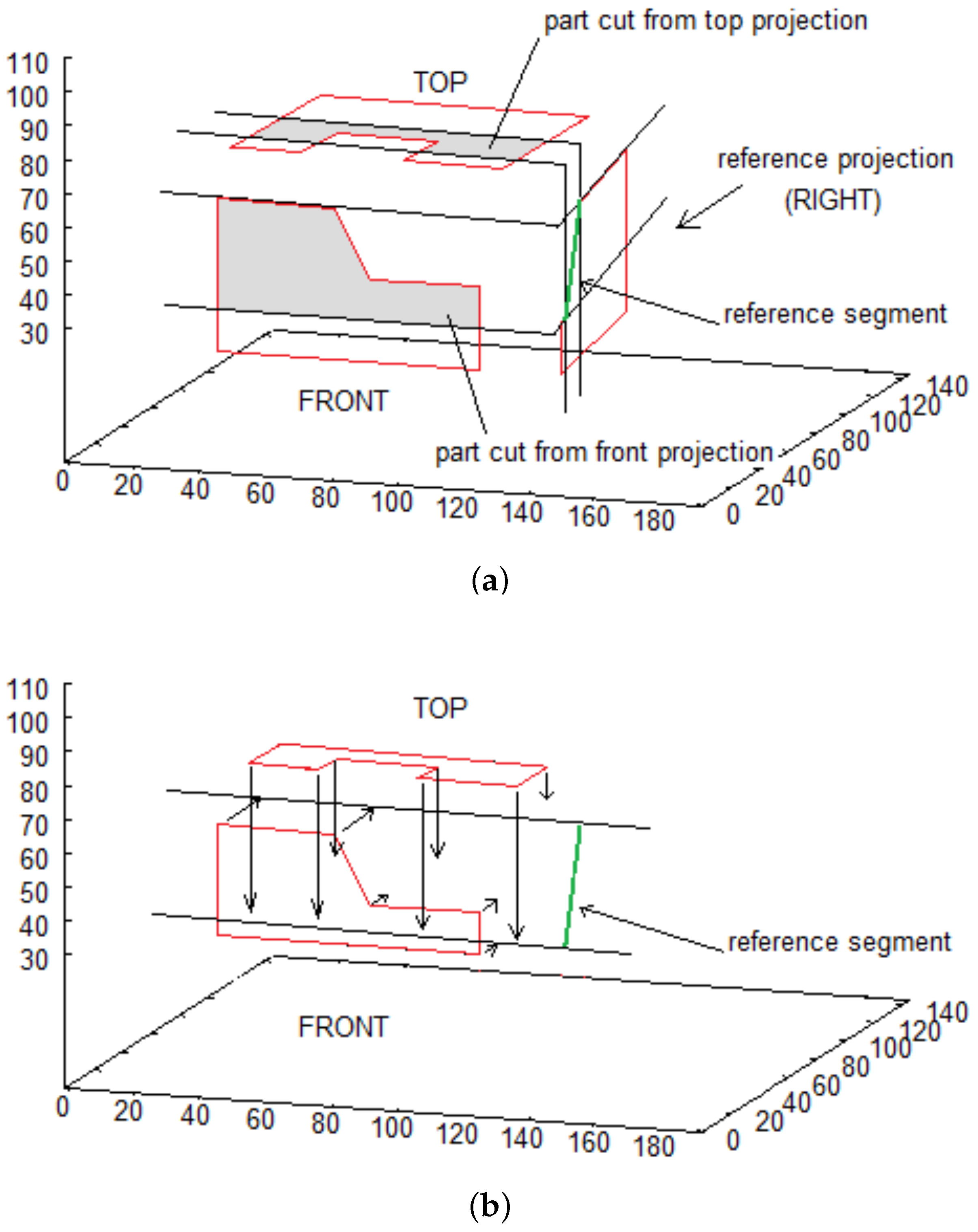Sensors 21 07270 g005a