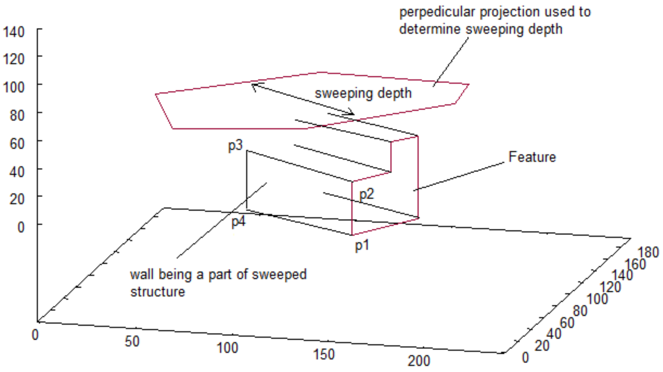 Sensors 21 07270 g006