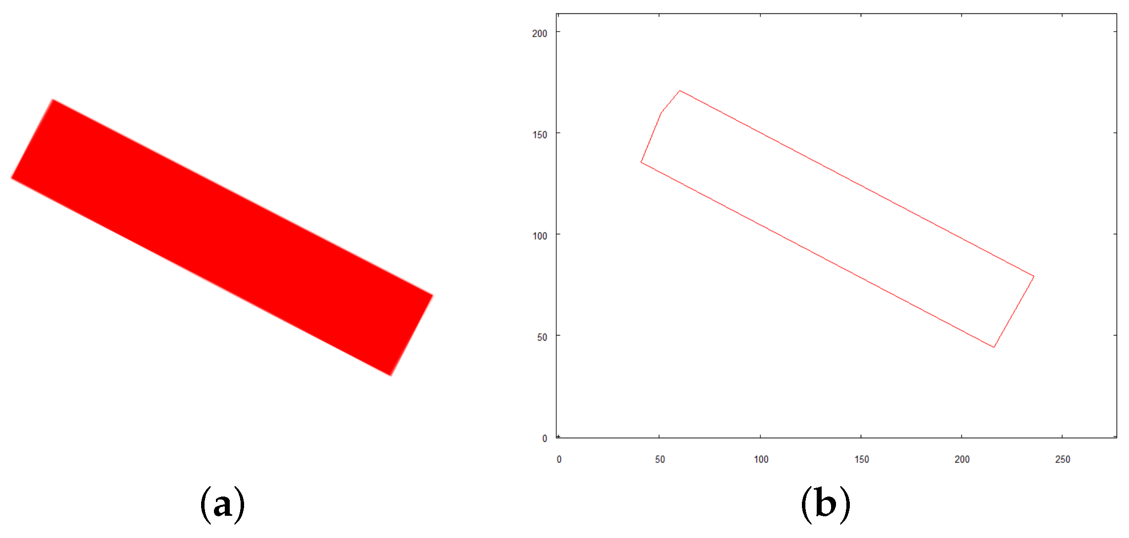 Sensors 21 07270 g019