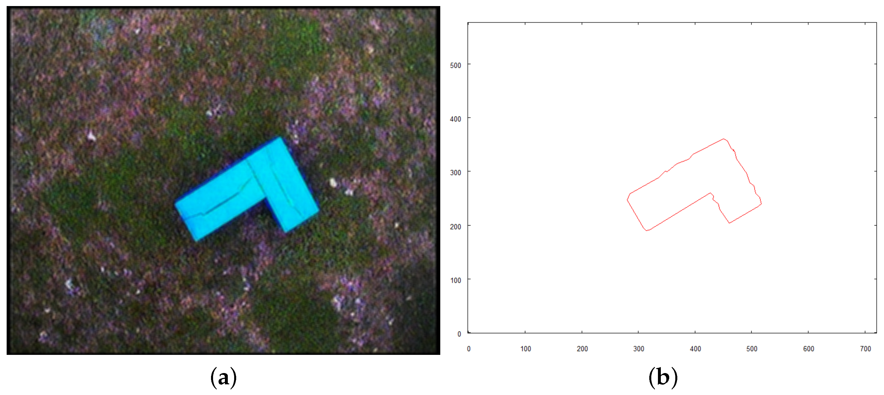 Sensors 21 07270 g023