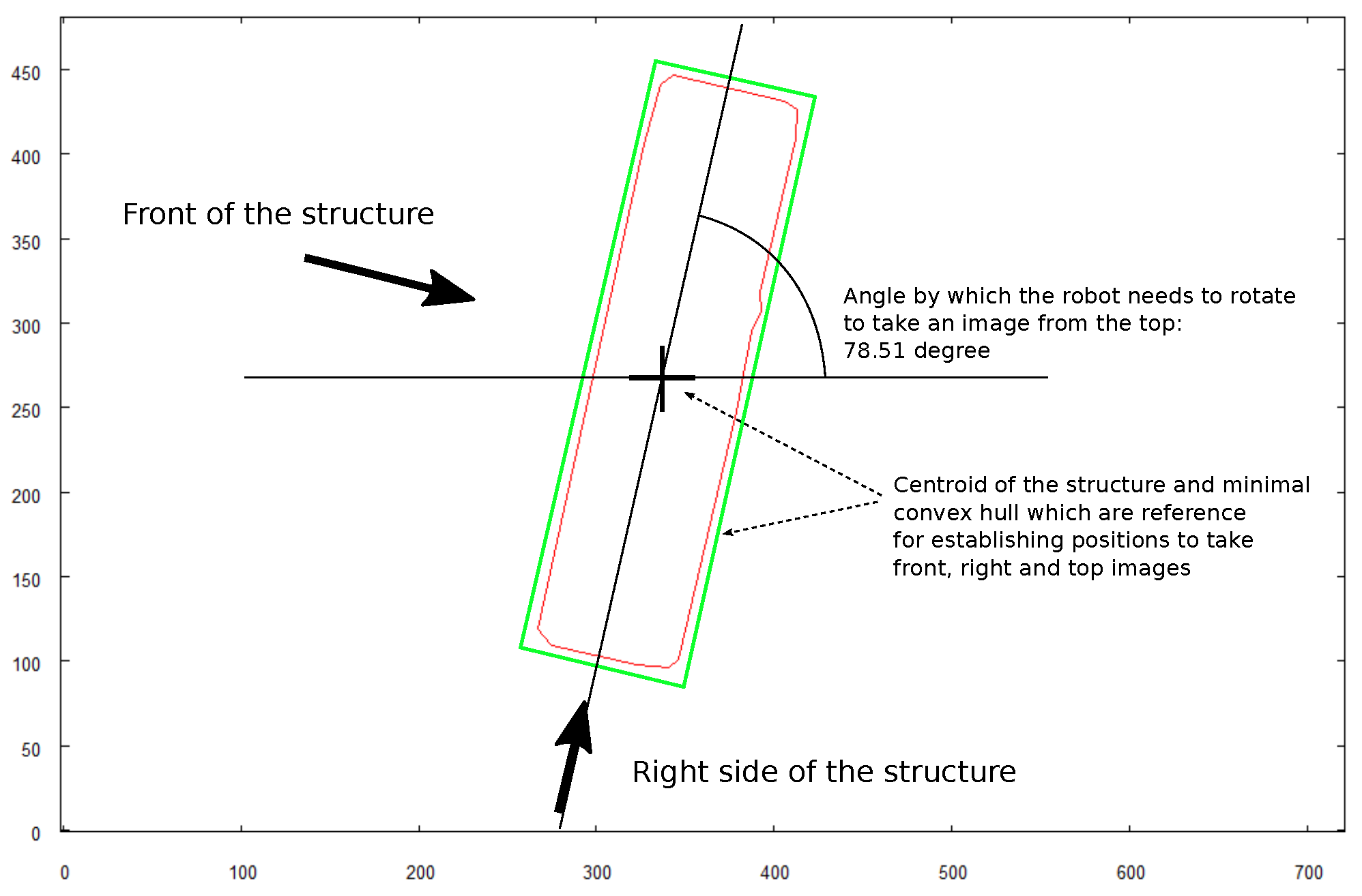 Sensors 21 07270 g026