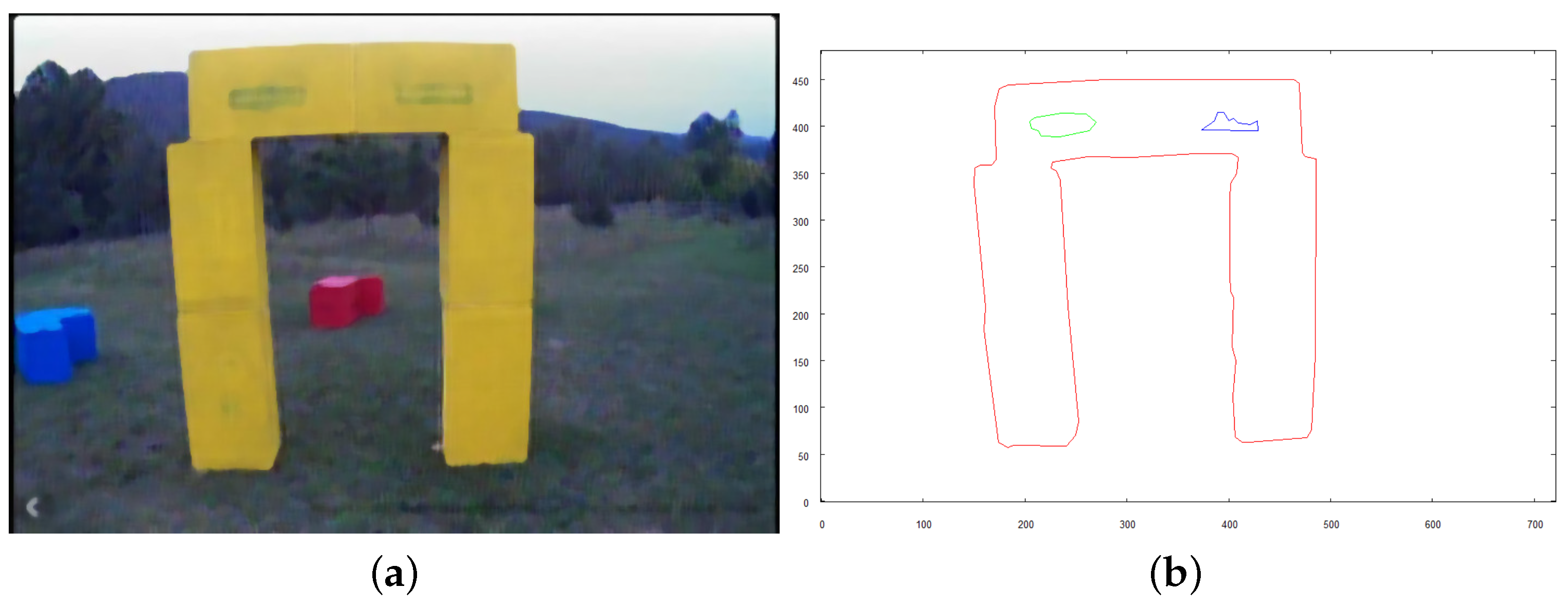 Sensors 21 07270 g028