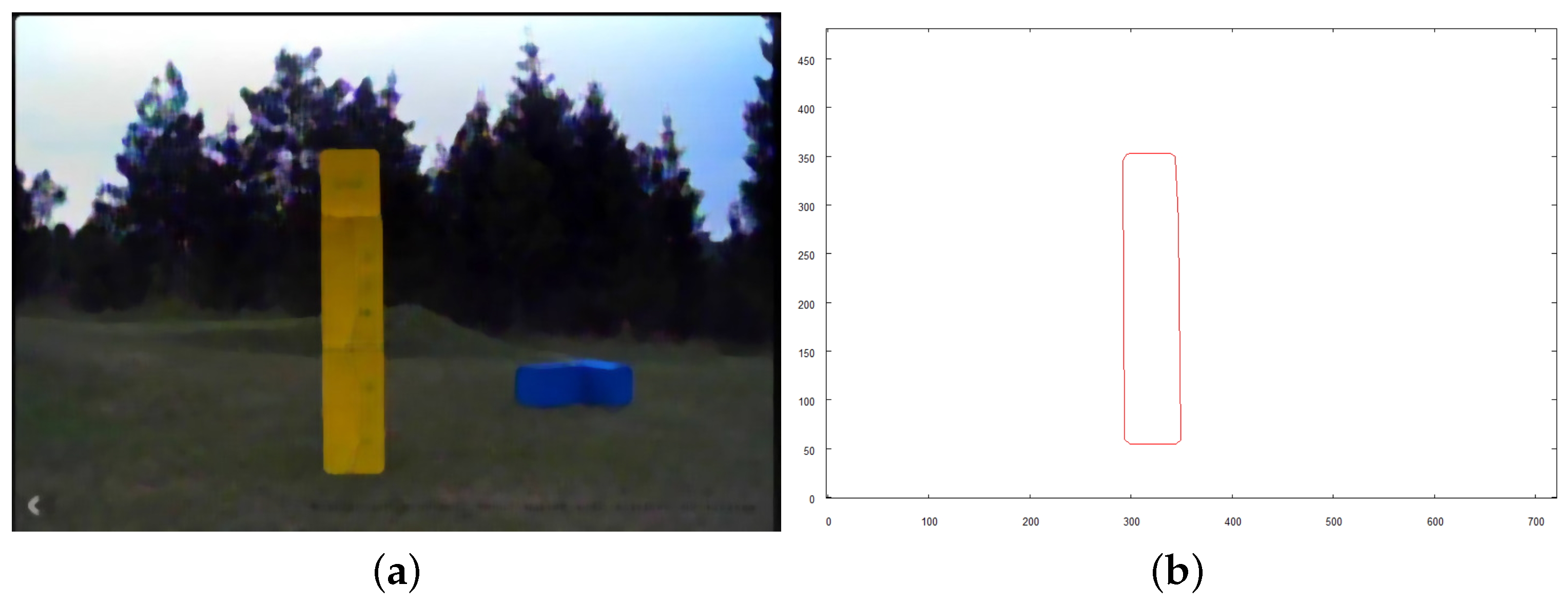 Sensors 21 07270 g029