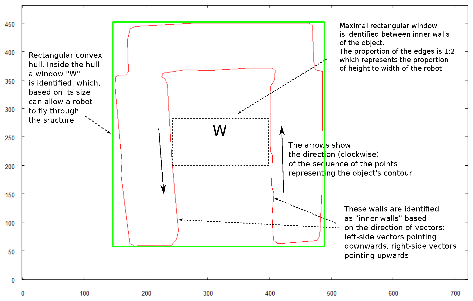 Sensors 21 07270 g031