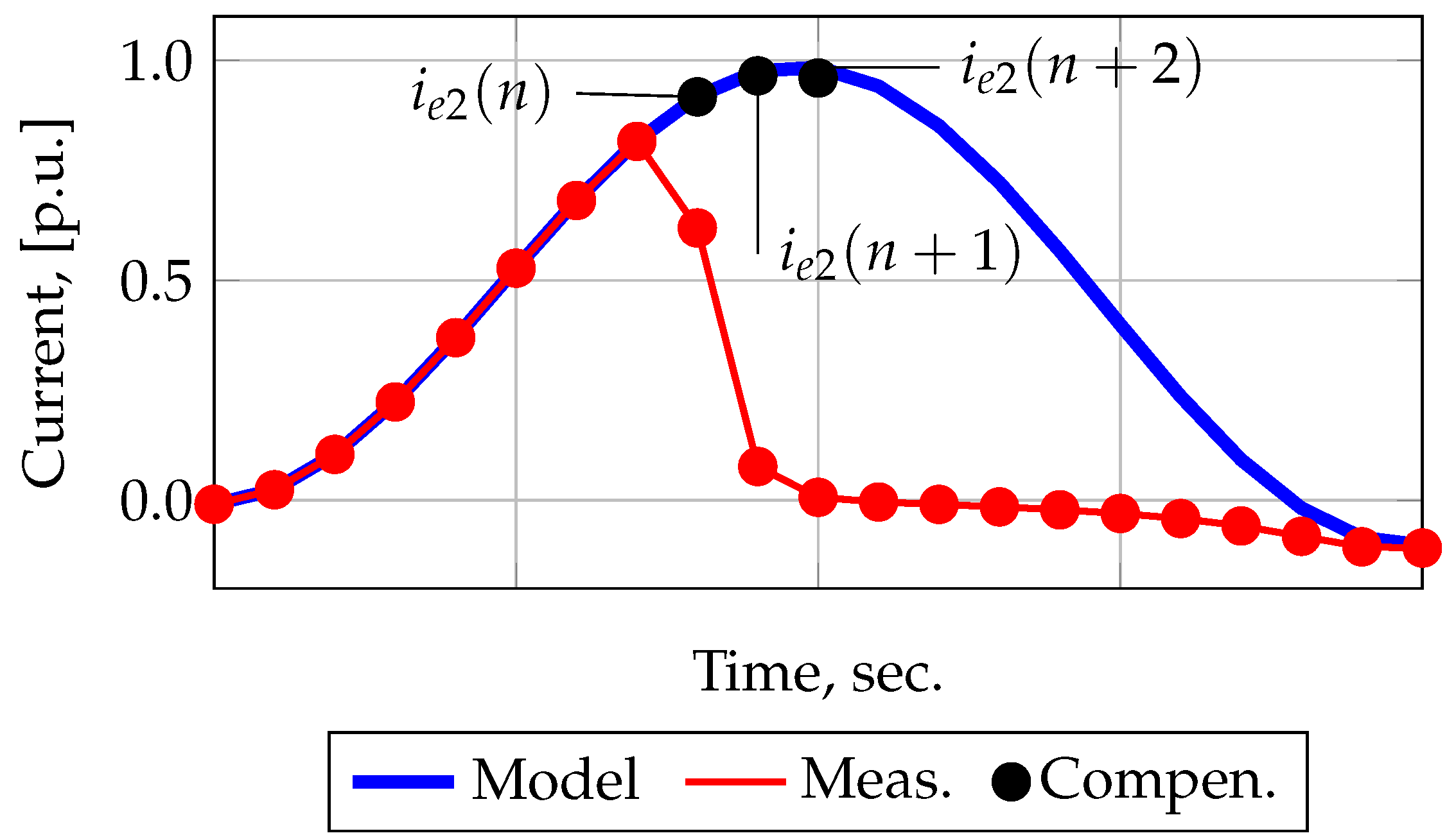Sensors 21 07273 g001