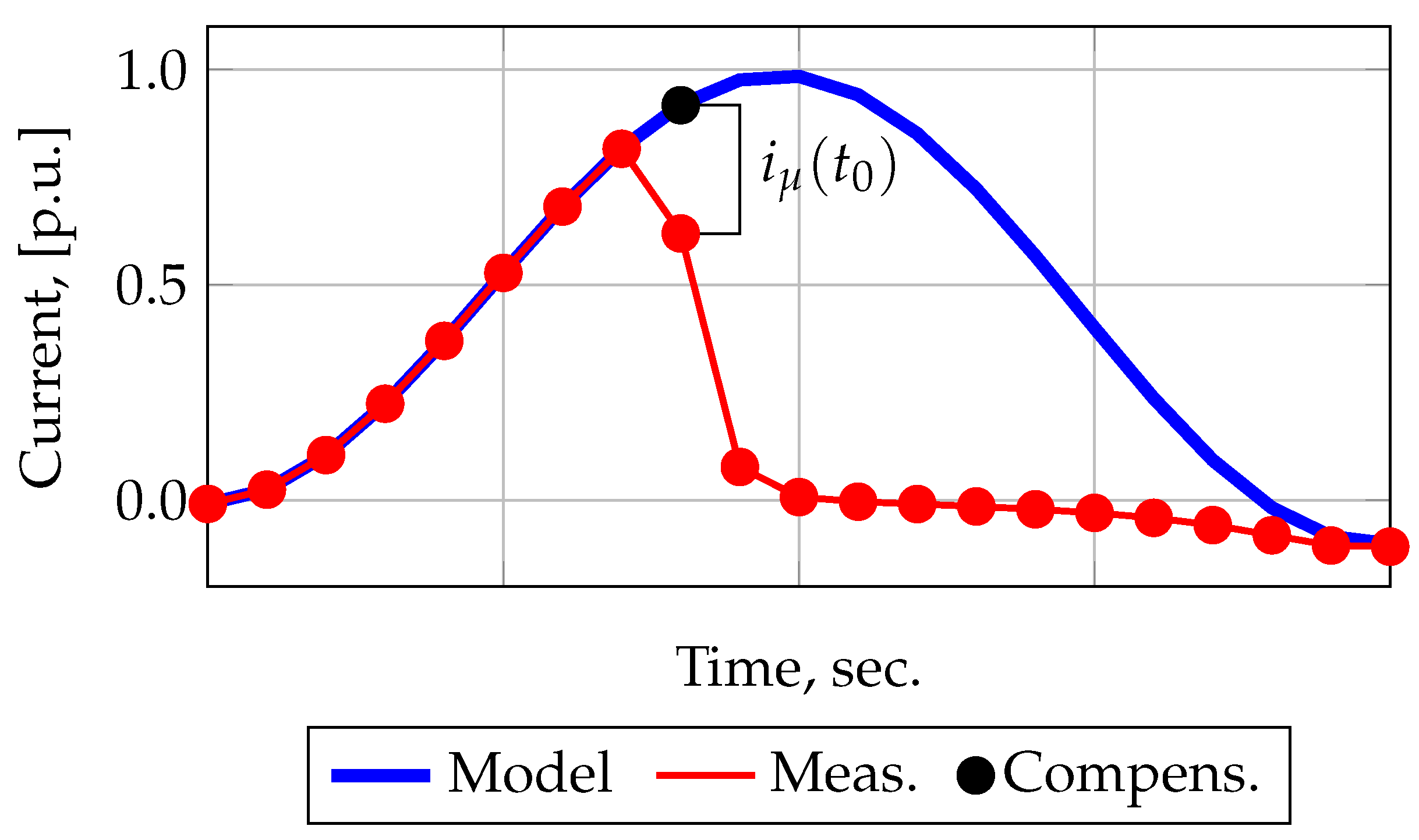 Sensors 21 07273 g003