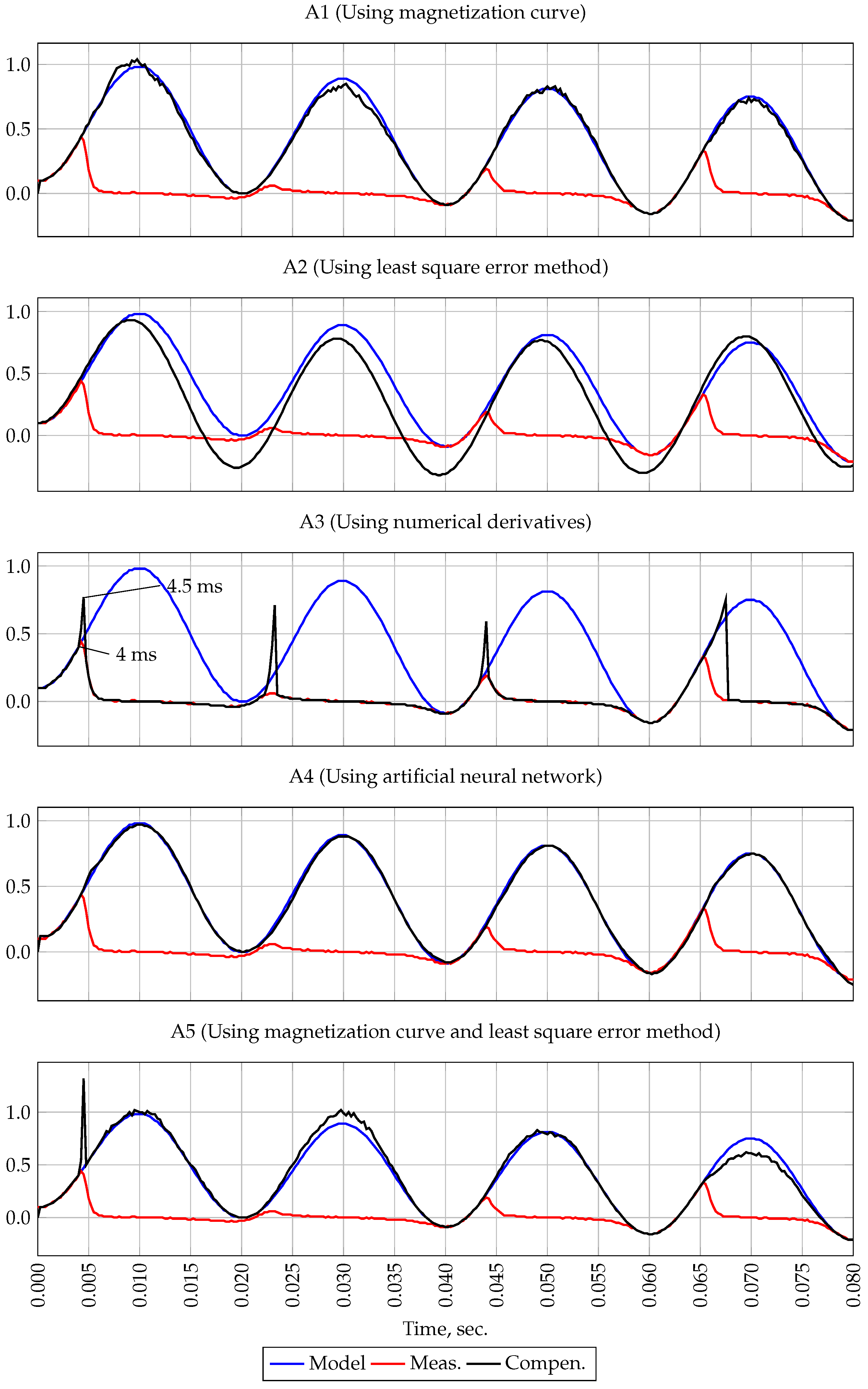 Sensors 21 07273 g006
