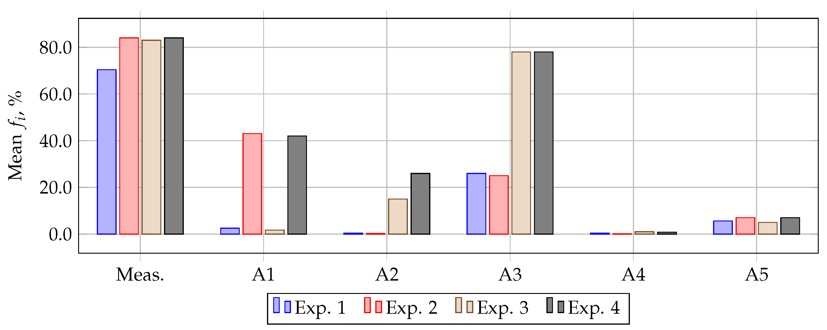 Sensors 21 07273 g007