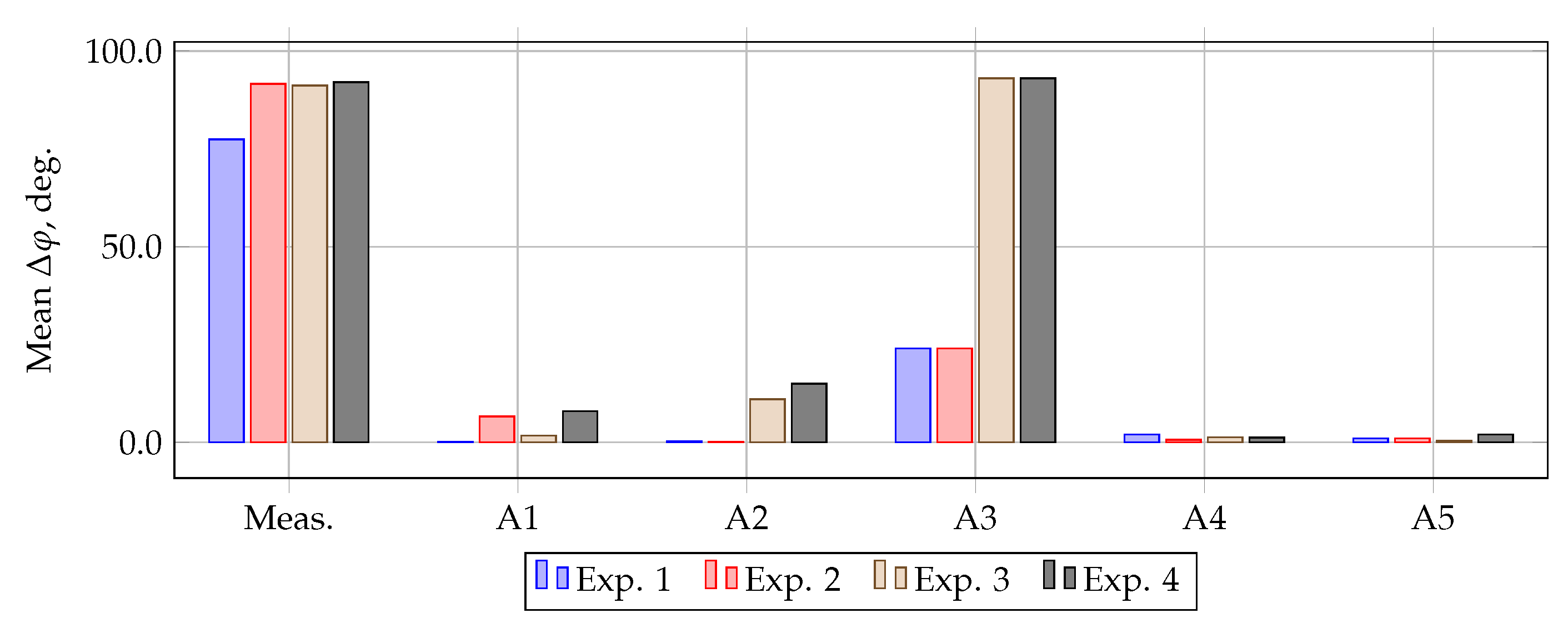 Sensors 21 07273 g008